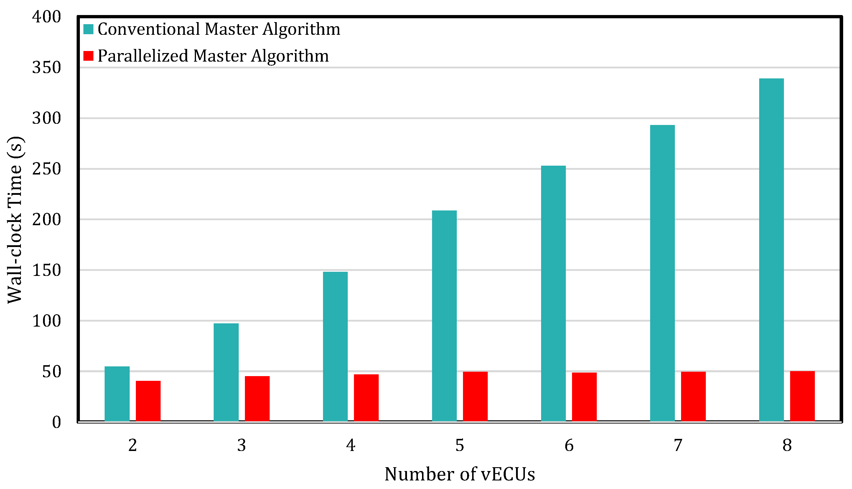 Electronics 14 01690 g012
