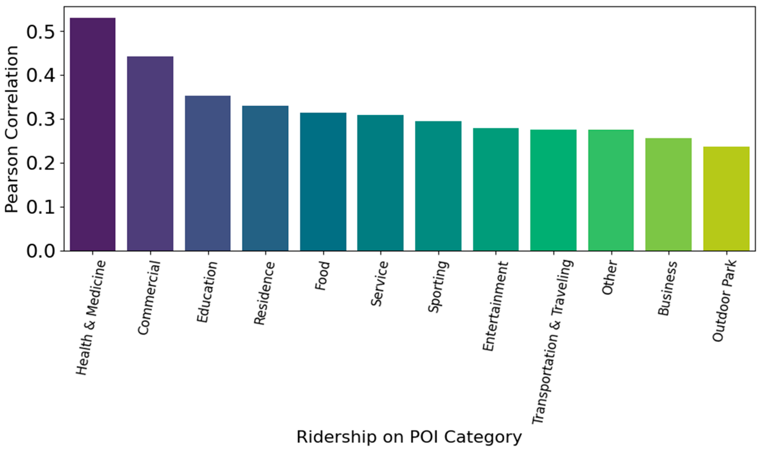 Electronics 14 01693 g004