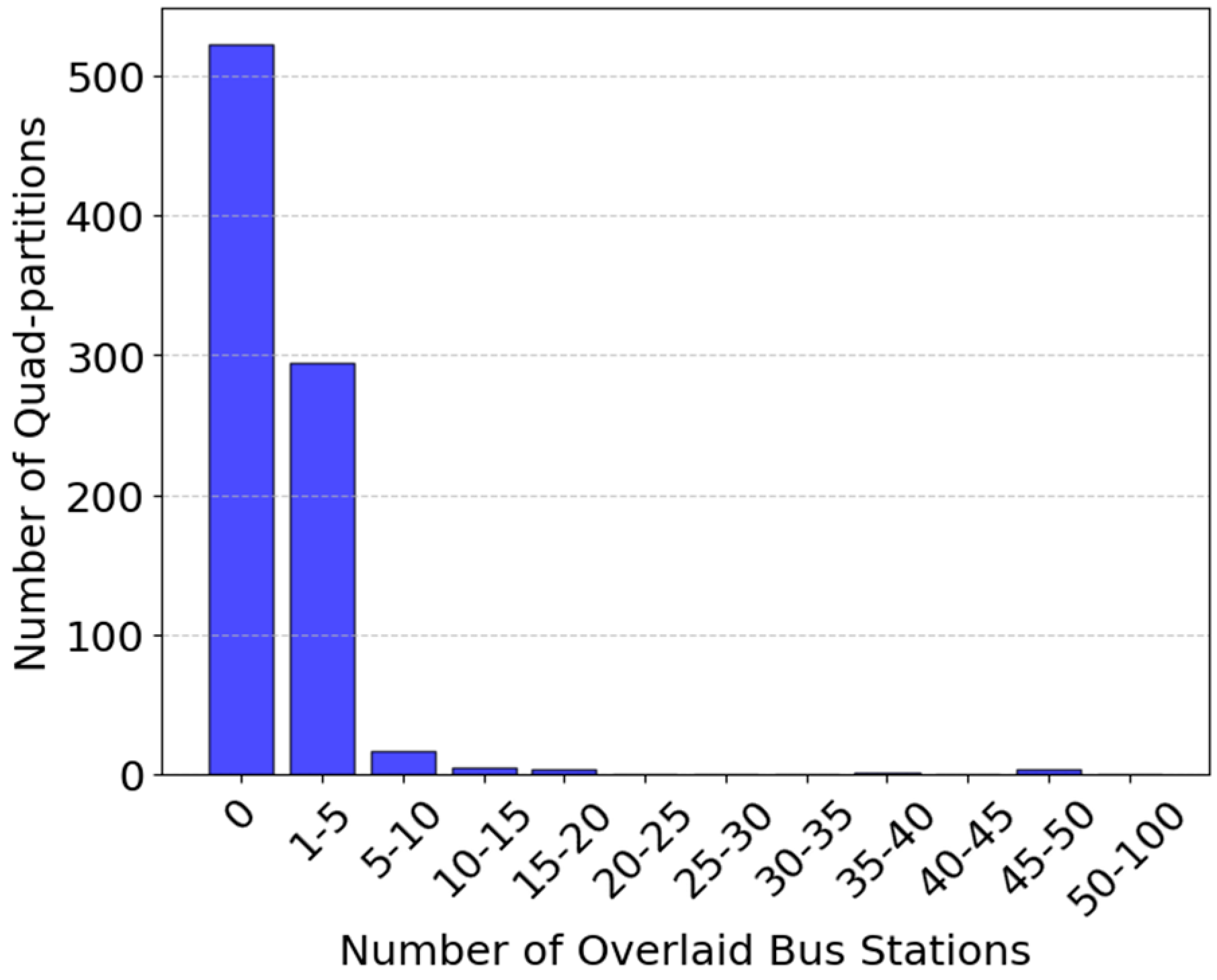 Electronics 14 01693 g007