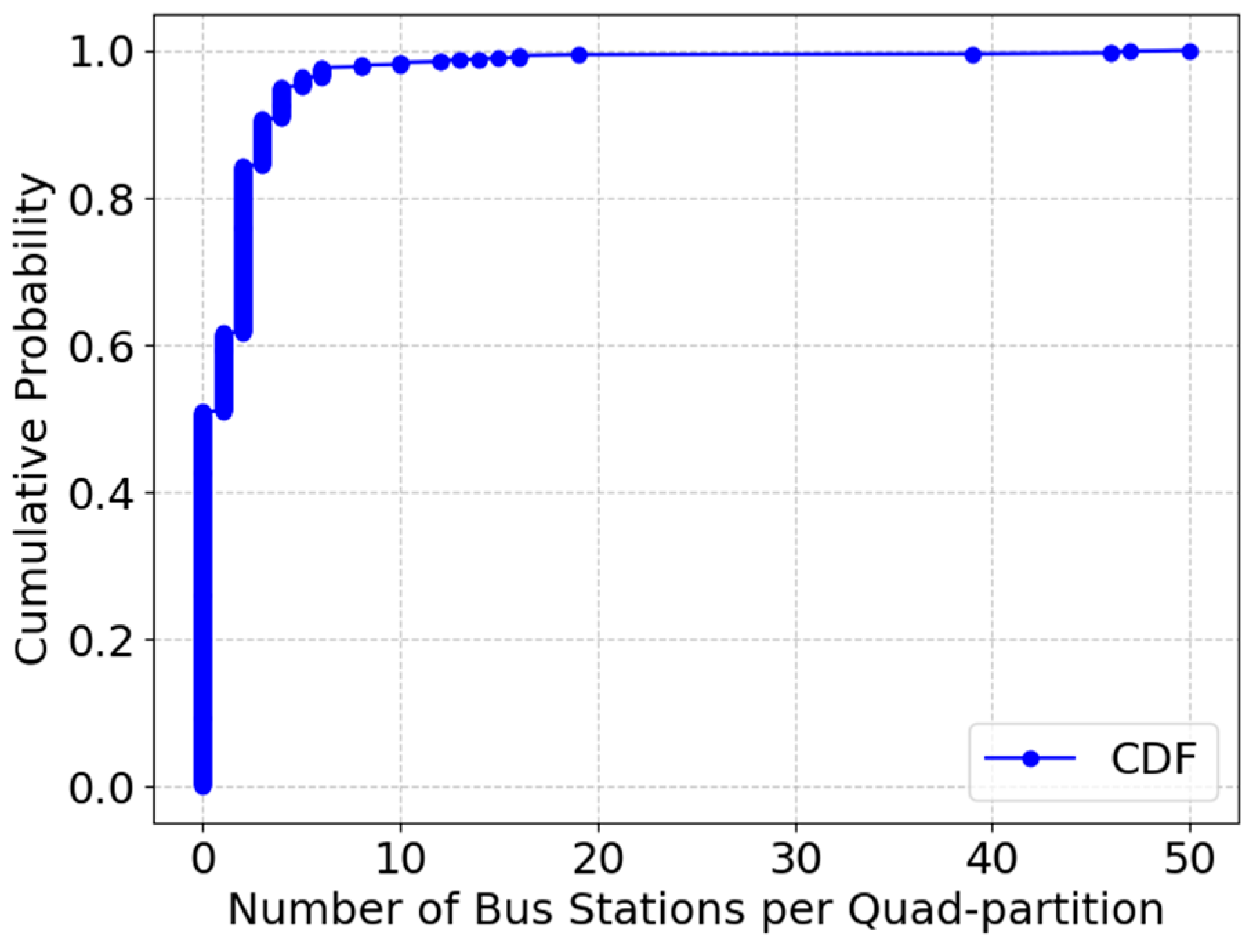 Electronics 14 01693 g009