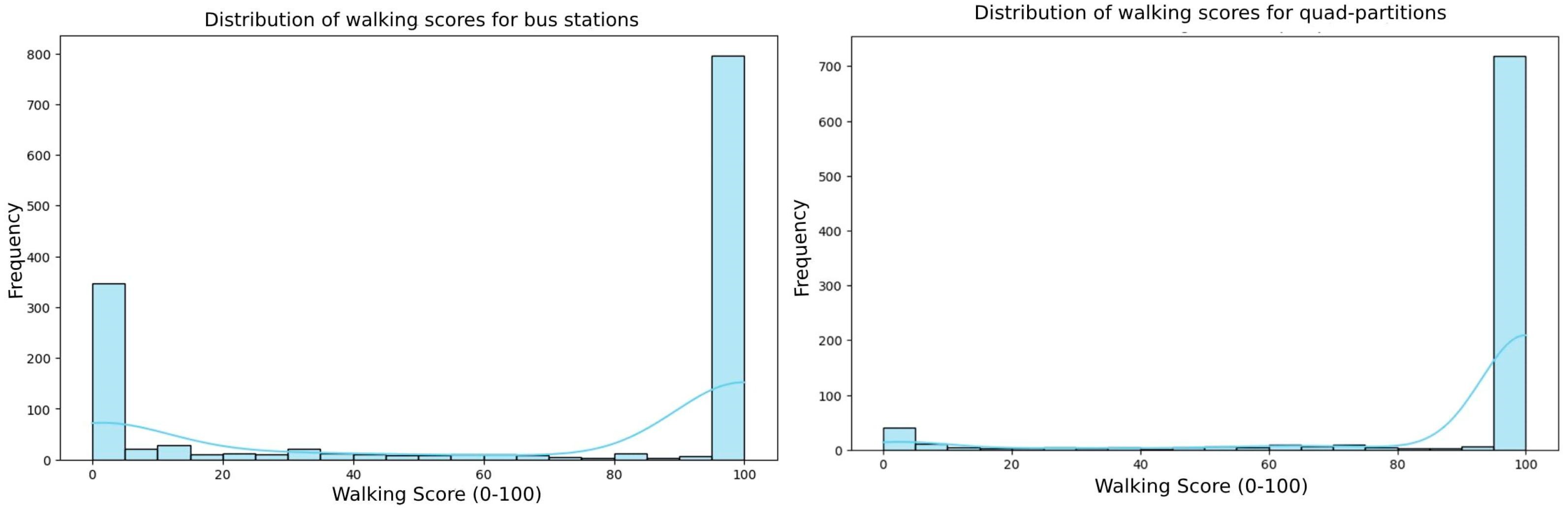 Electronics 14 01693 g012