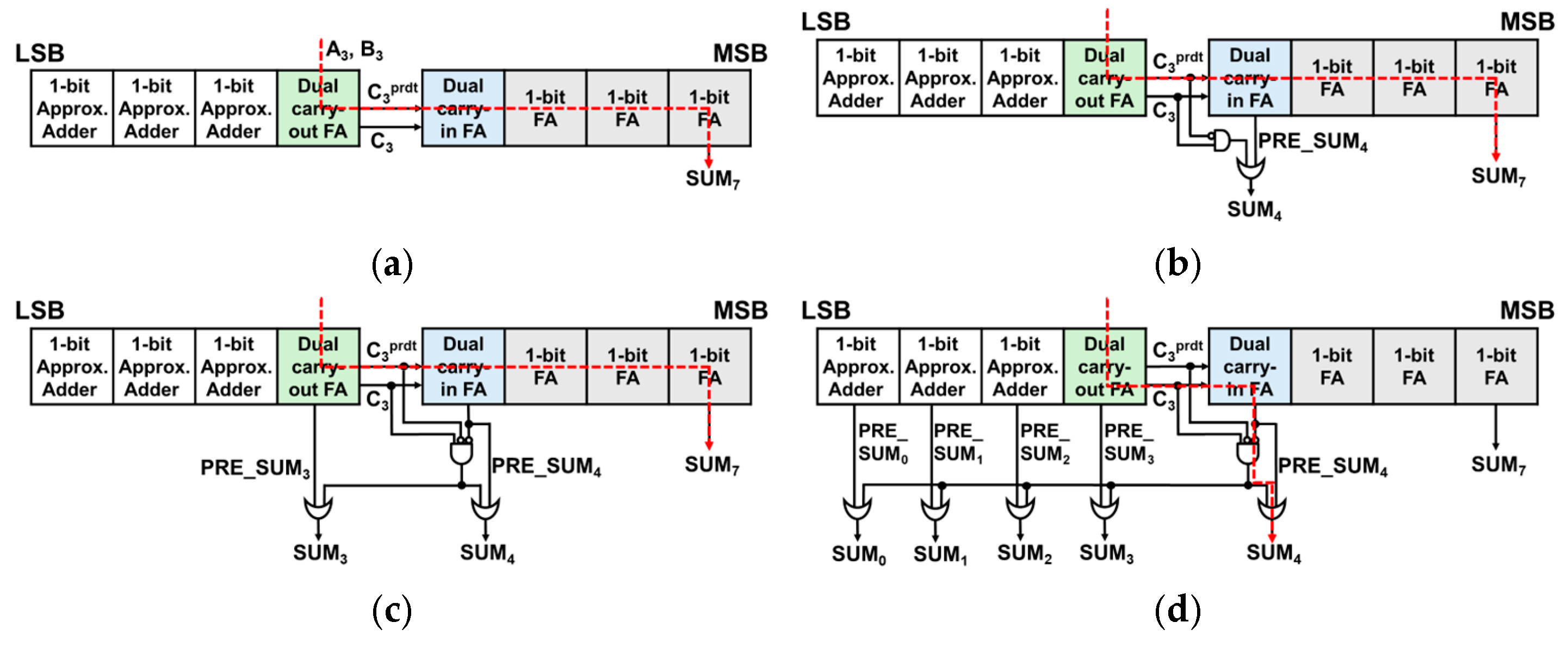 Electronics 14 01702 g002