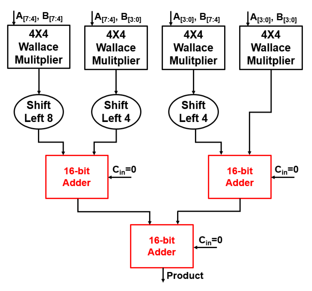 Electronics 14 01702 g004