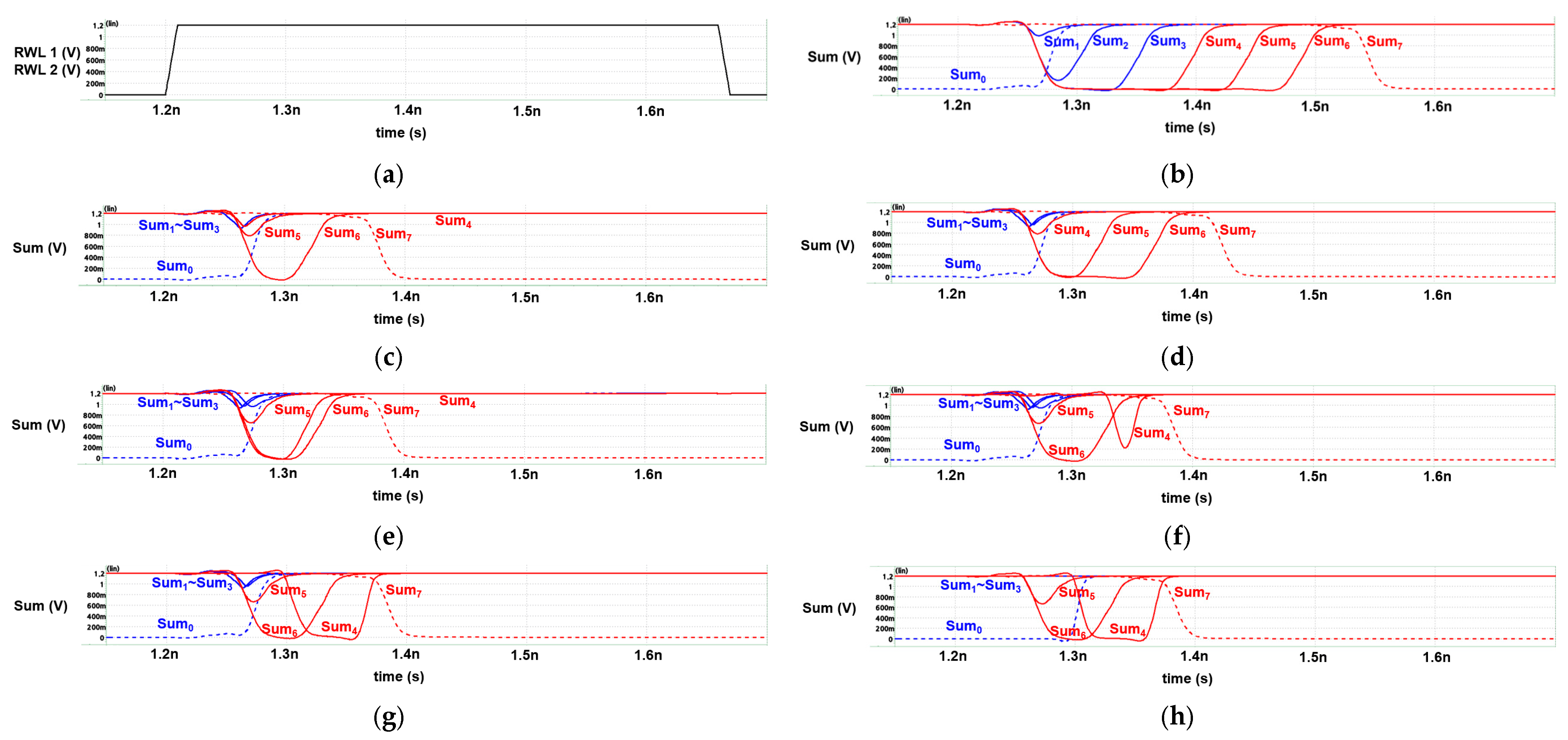Electronics 14 01702 g011