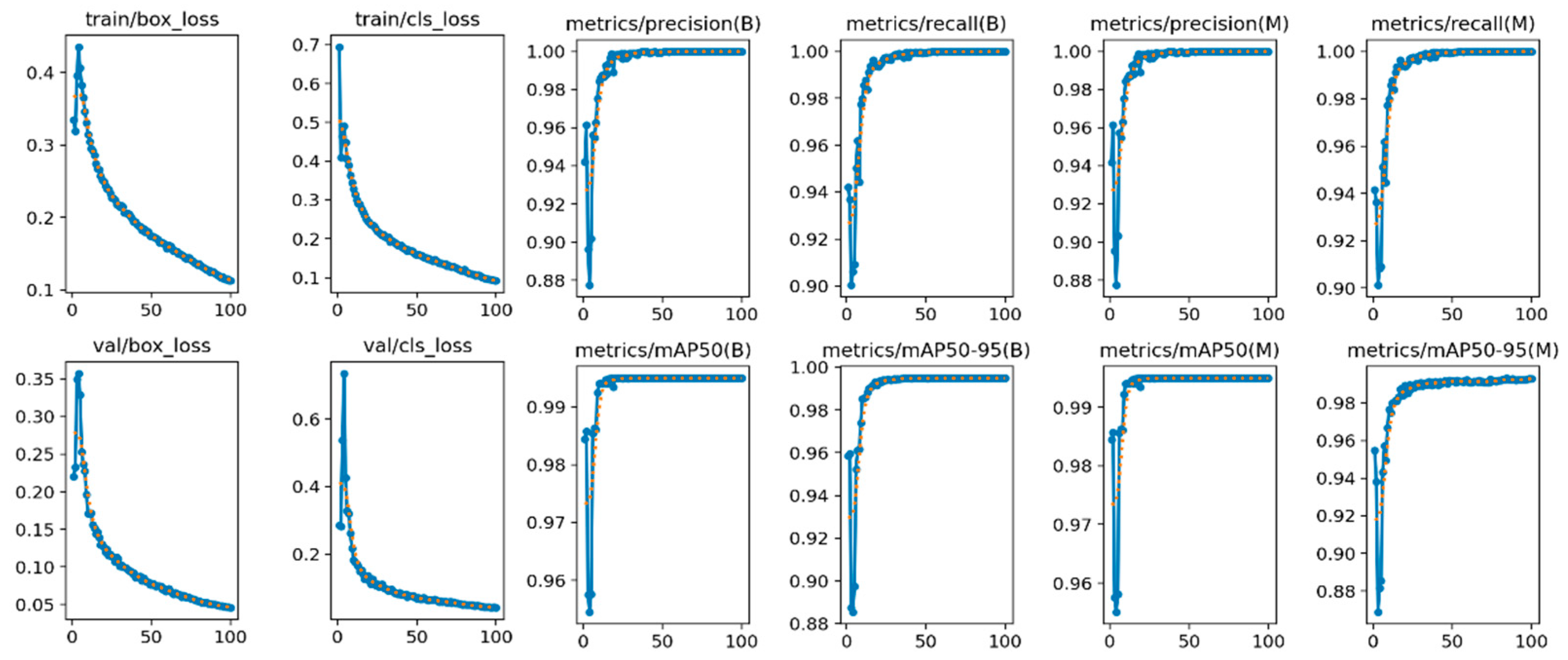 Electronics 14 01705 g008