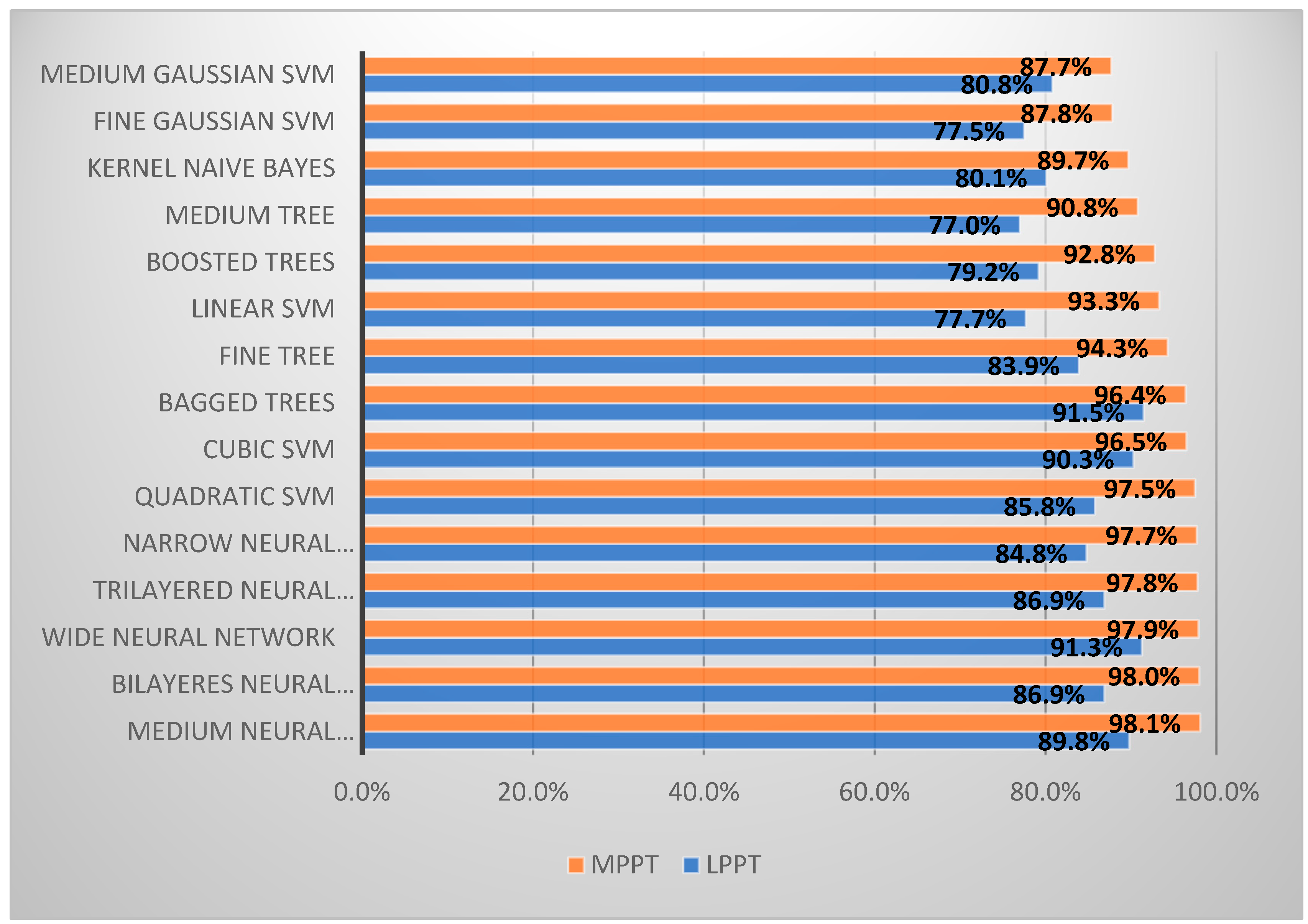Electronics 14 01709 g003