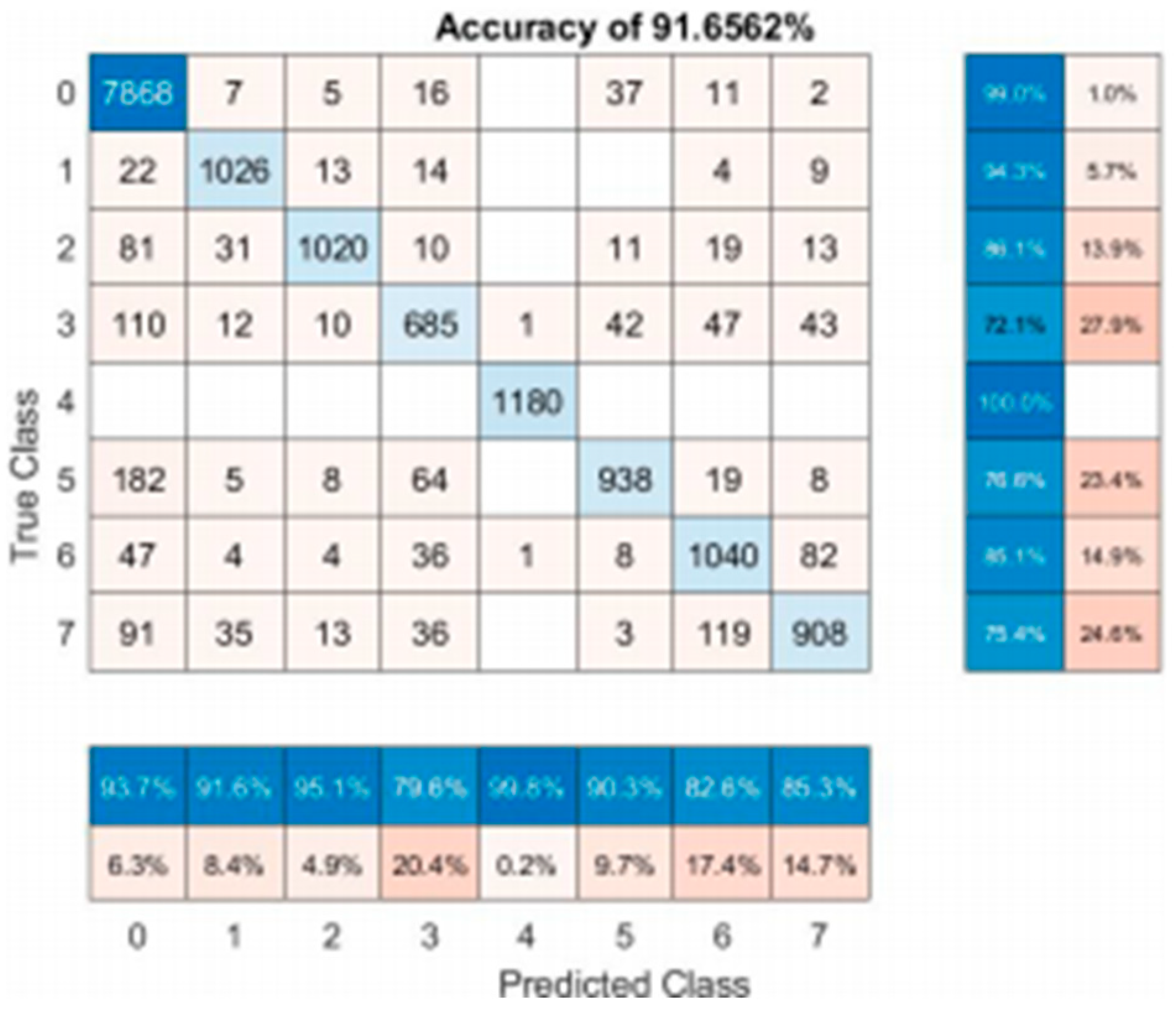 Electronics 14 01709 g005