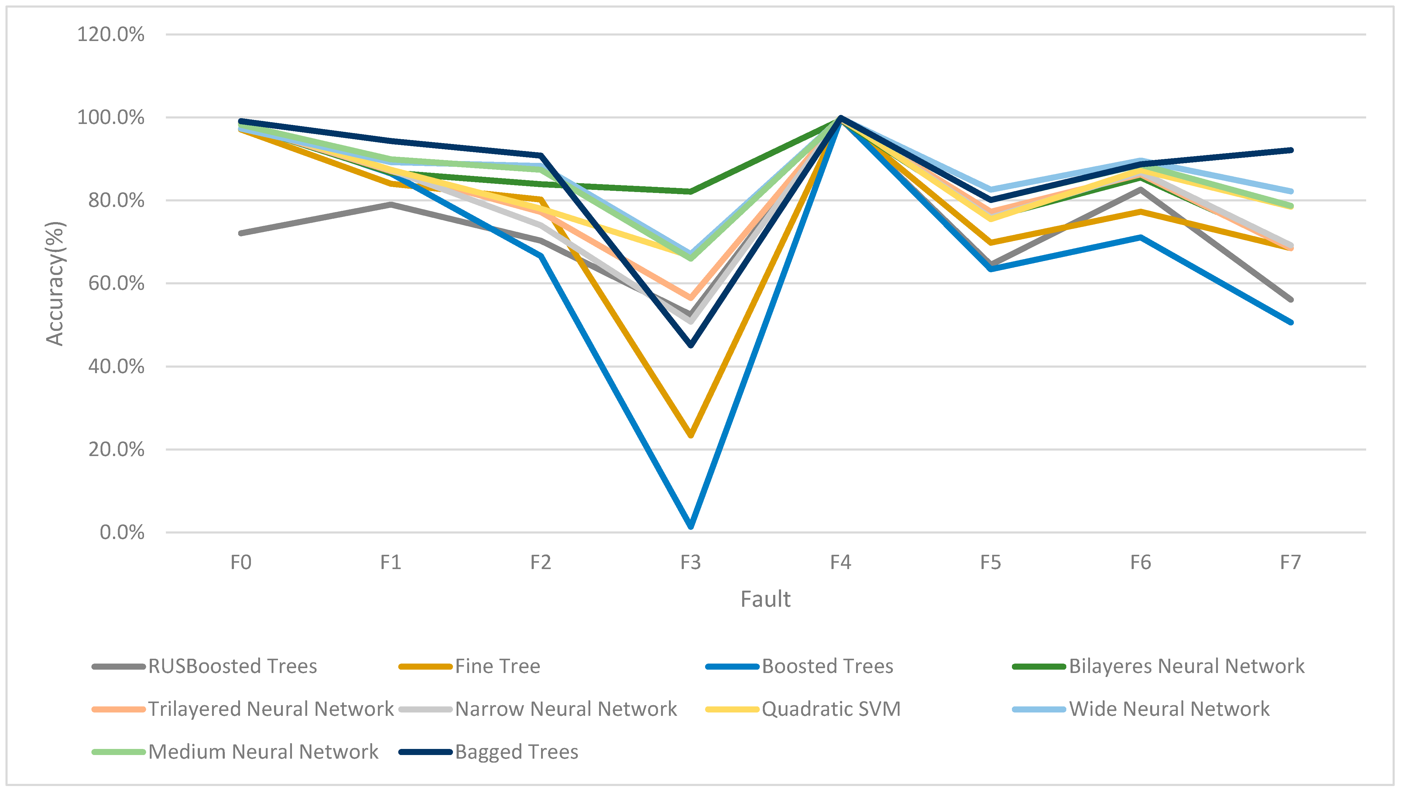Electronics 14 01709 g006