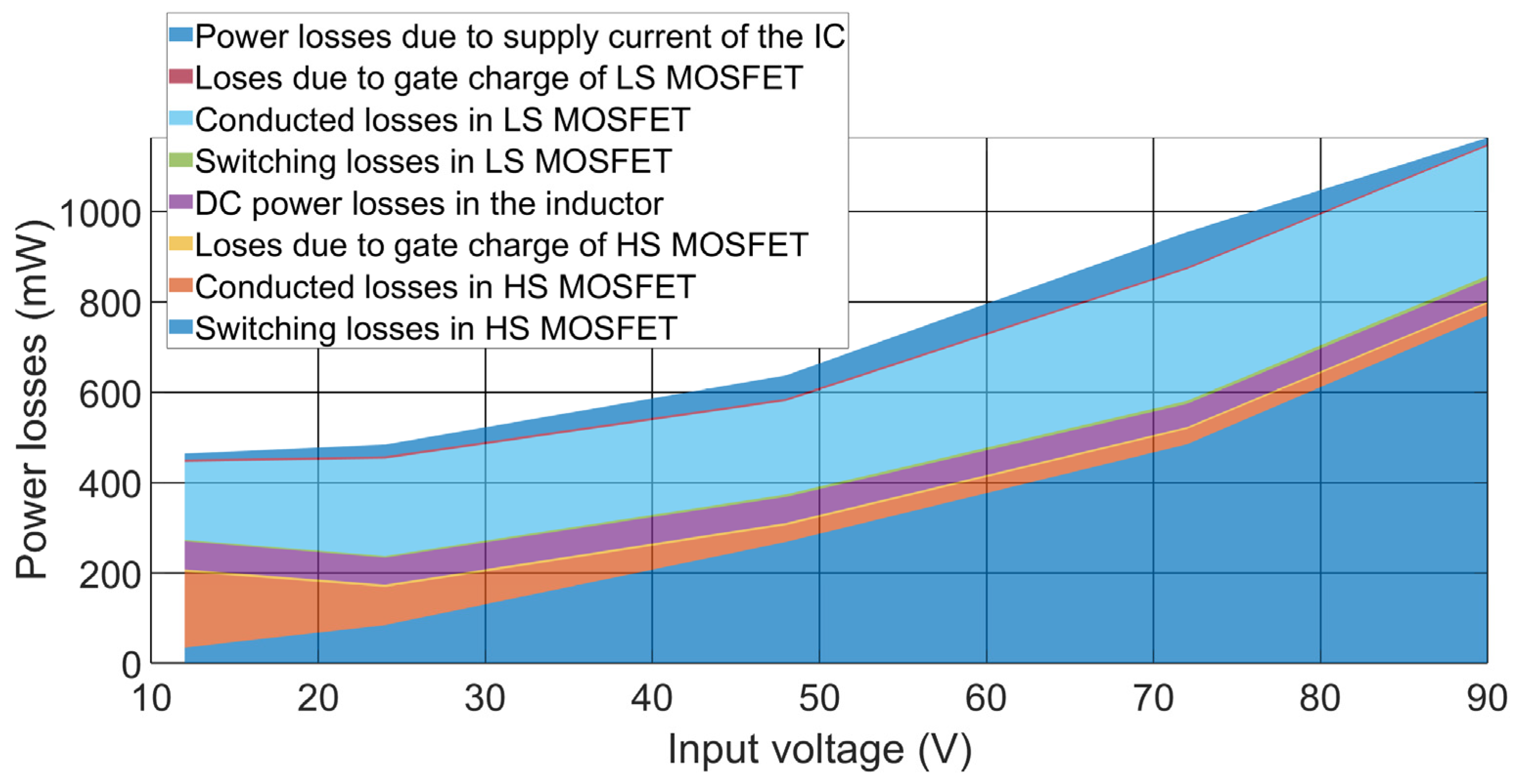 Electronics 14 01712 g005