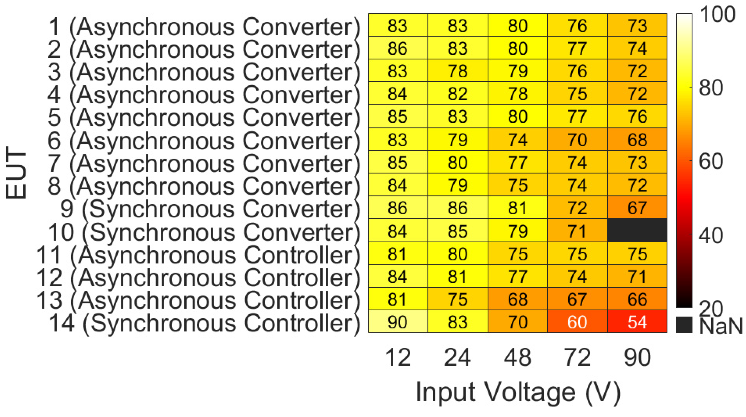 Electronics 14 01712 g0a5