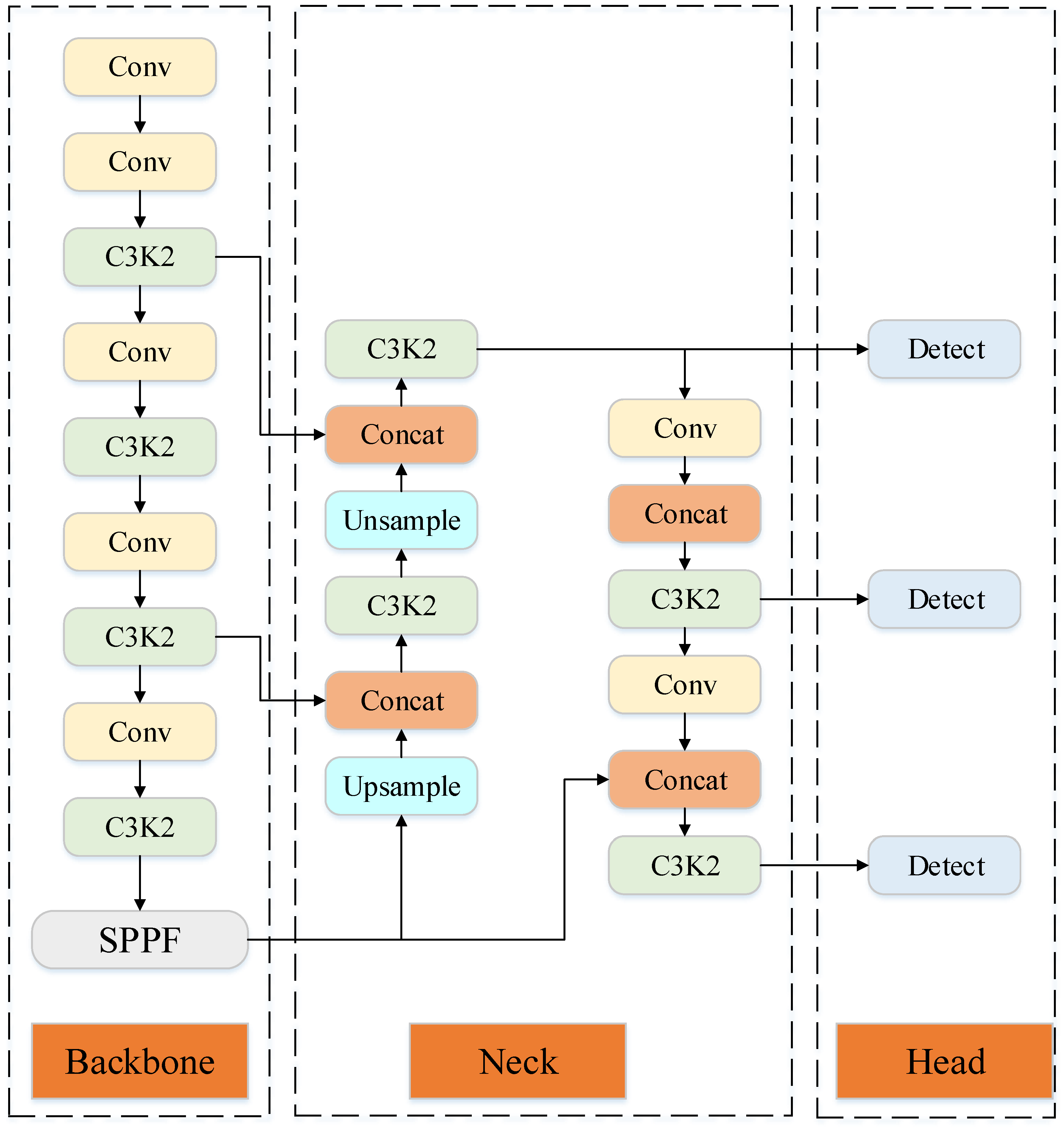 Electronics 14 01713 g001