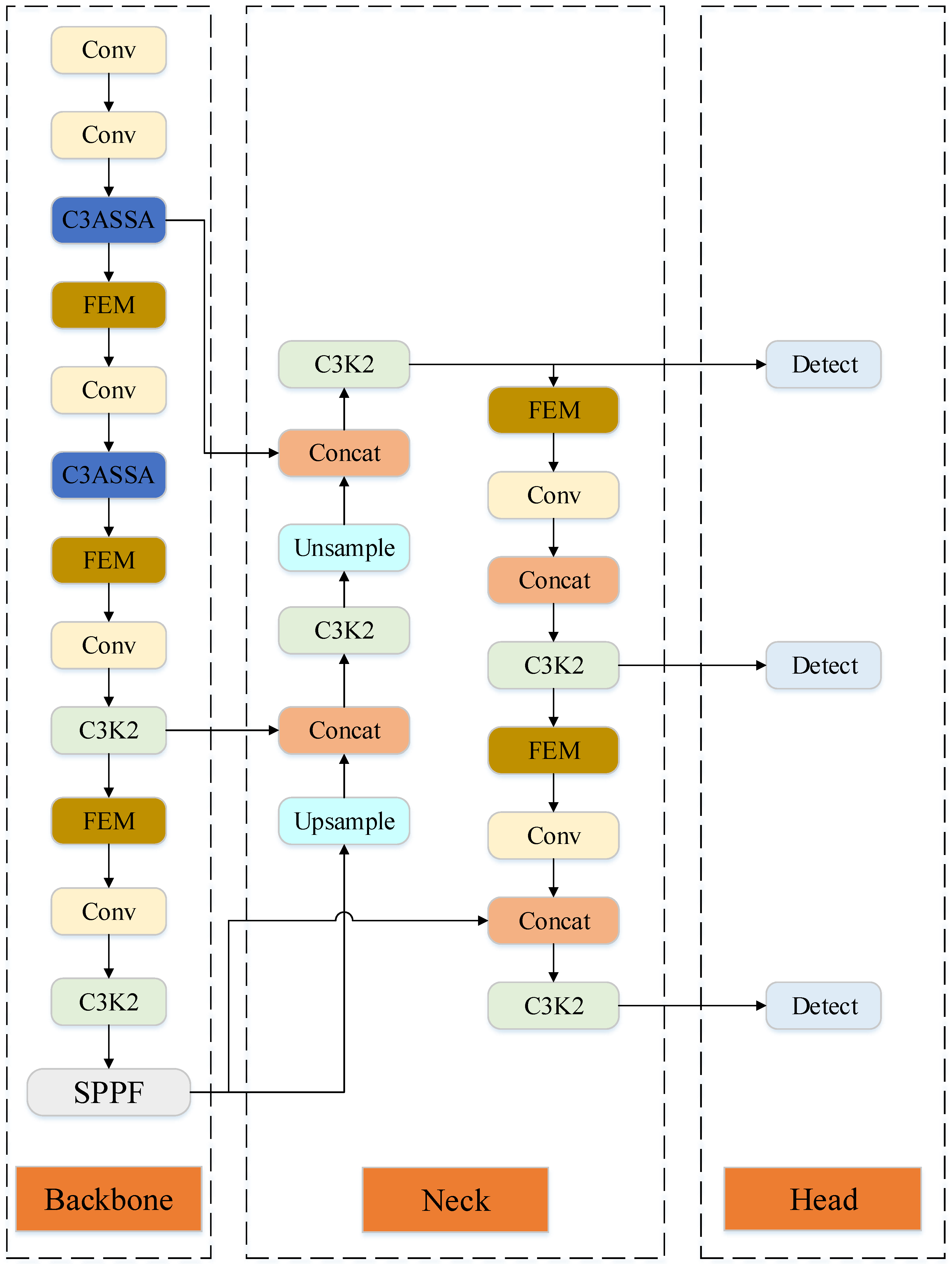 Electronics 14 01713 g002