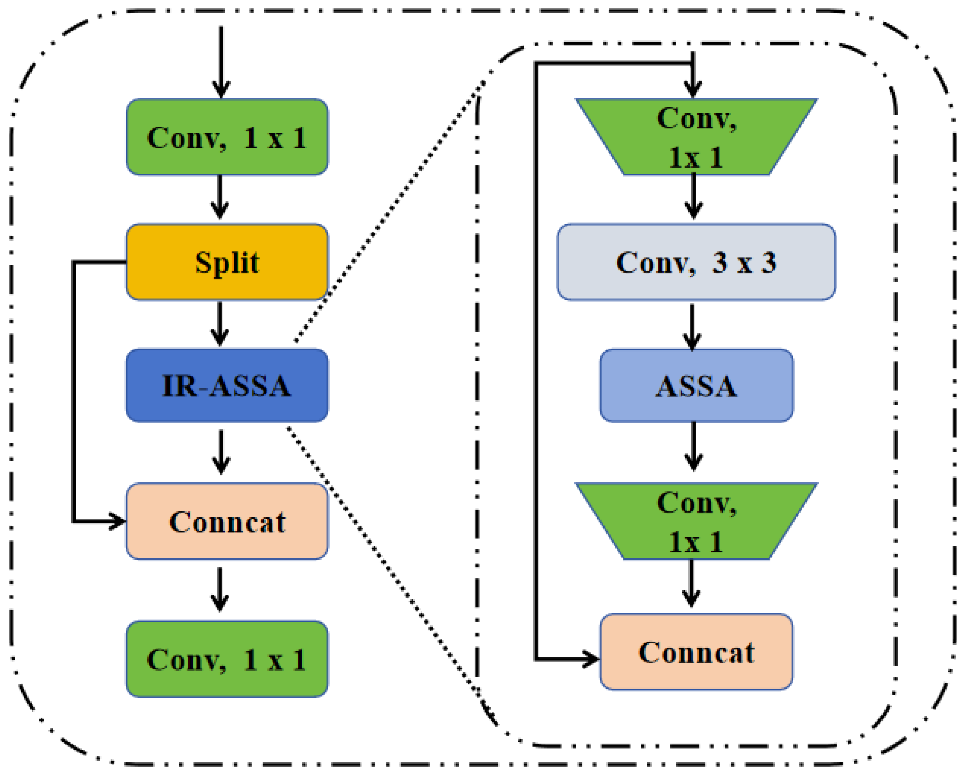 Electronics 14 01713 g004
