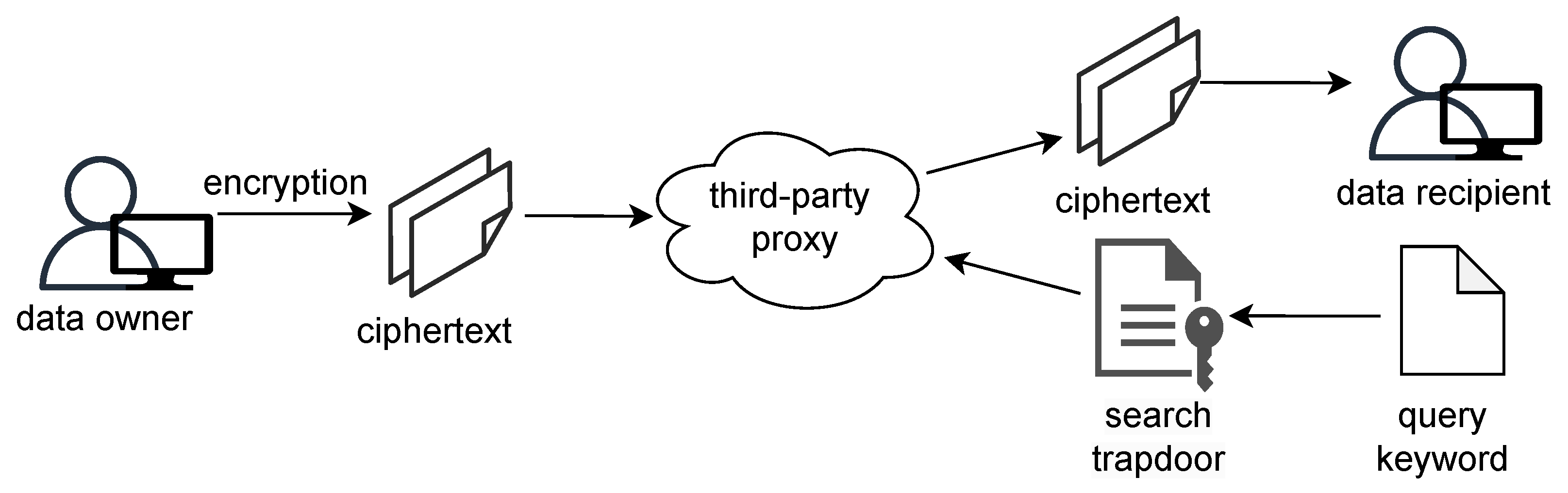 Electronics 14 01714 g002