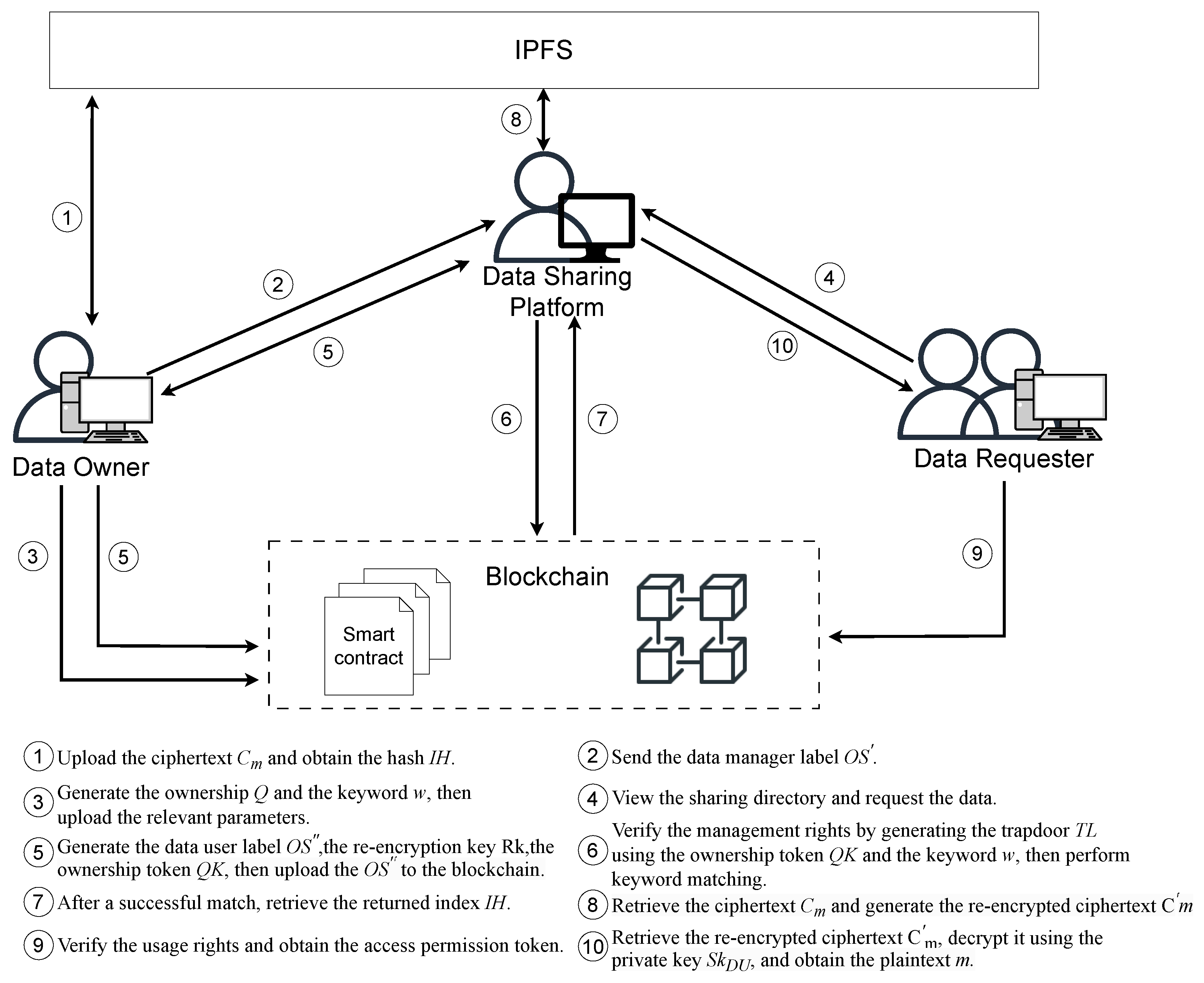 Electronics 14 01714 g003
