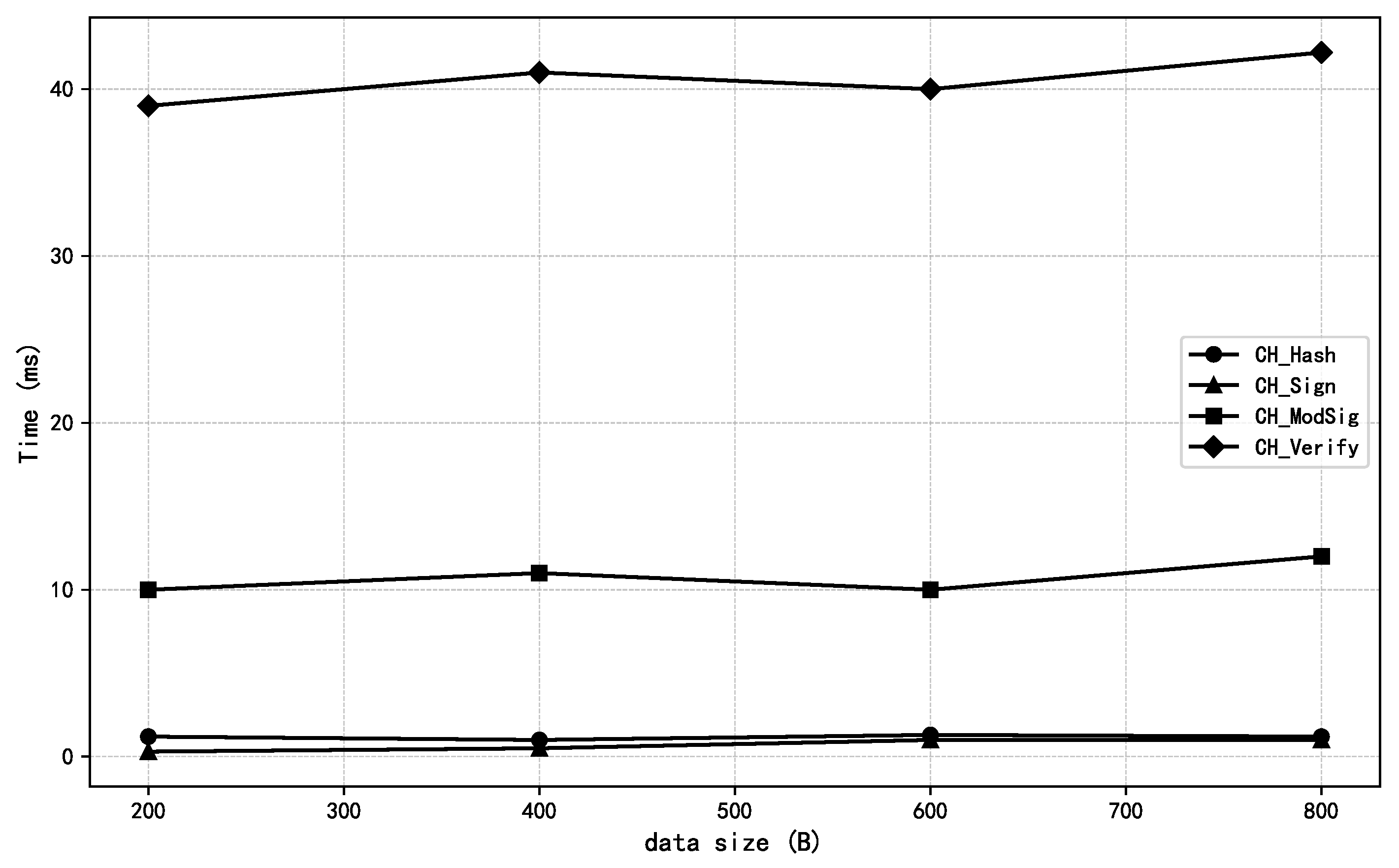 Electronics 14 01714 g005