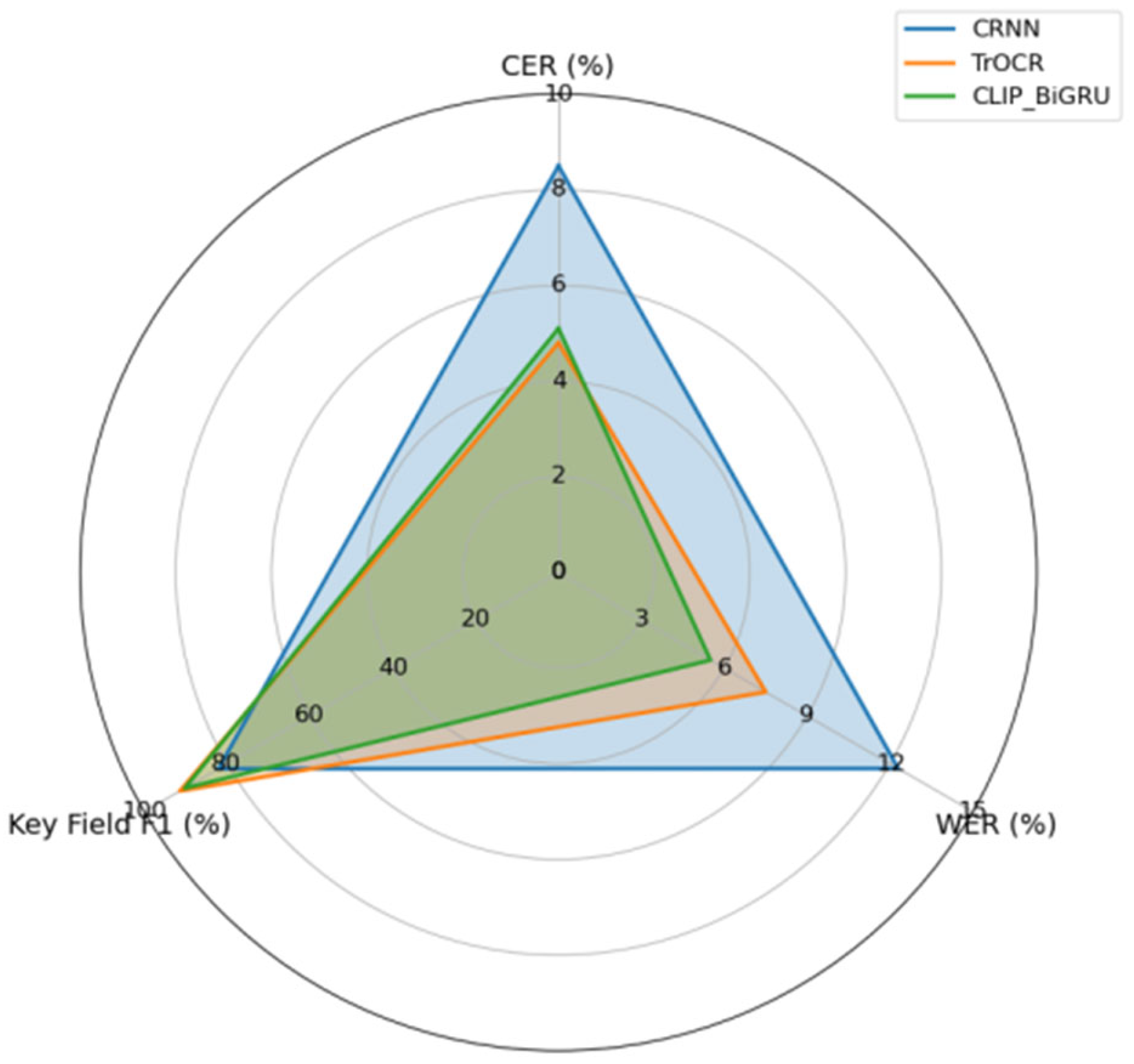 Electronics 14 01717 g007