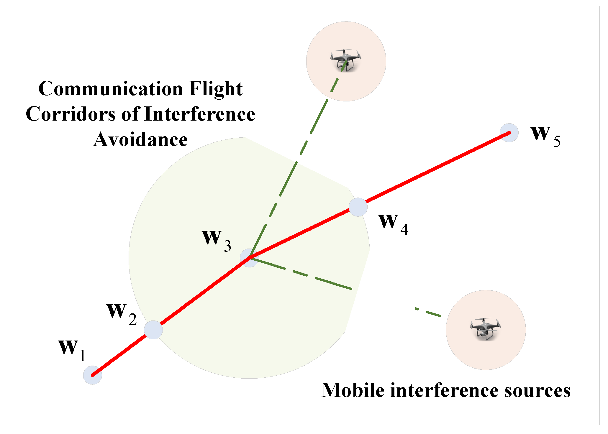 Electronics 14 01718 g003