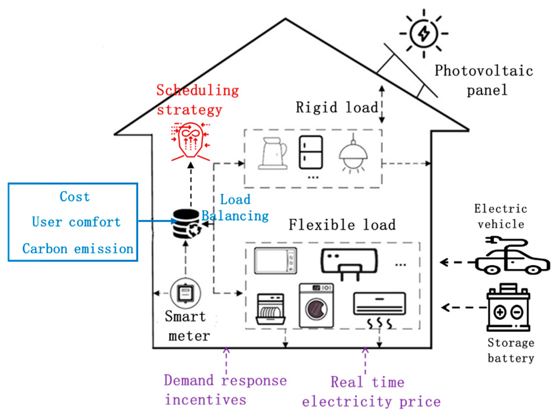 Electronics 14 01719 g001