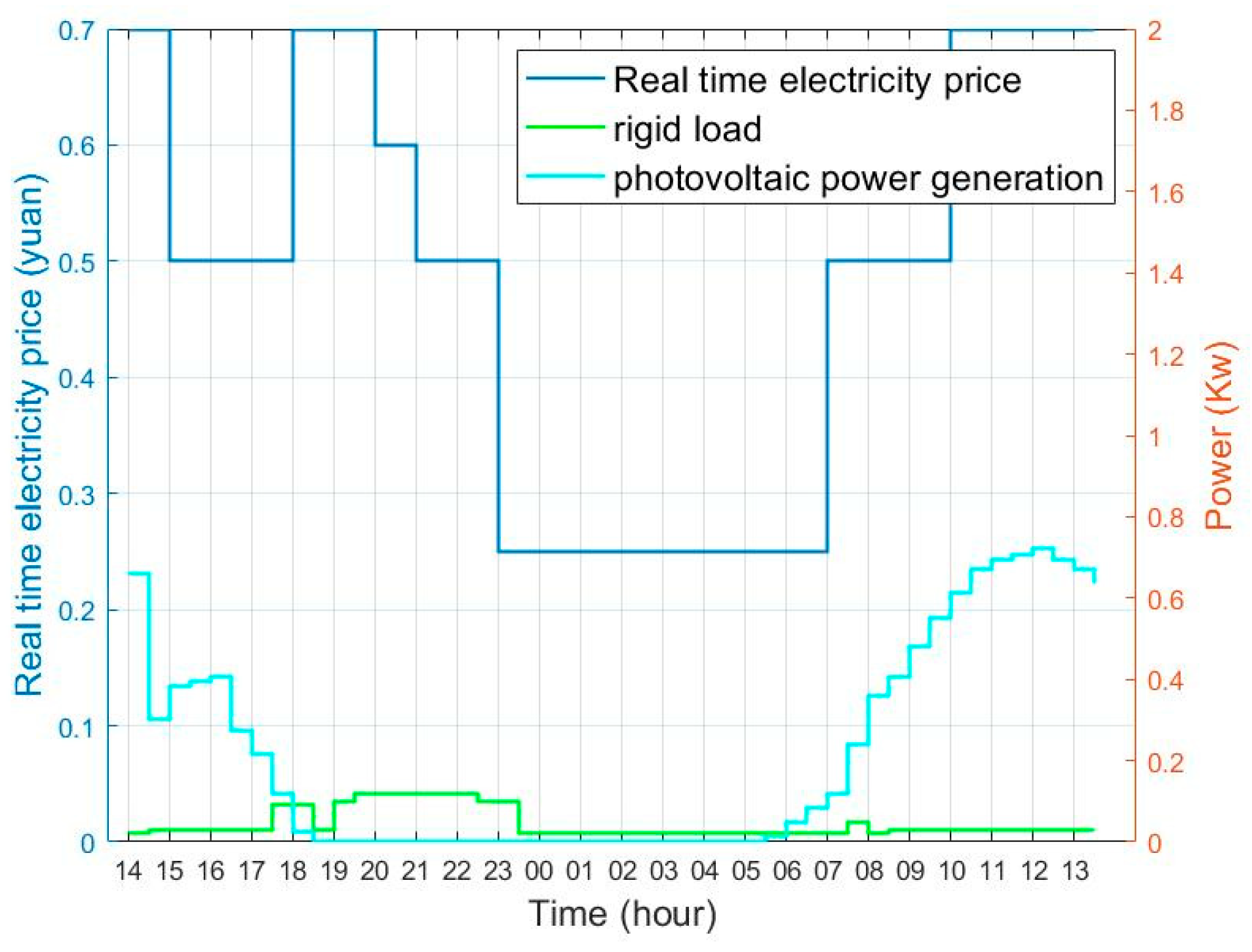 Electronics 14 01719 g002