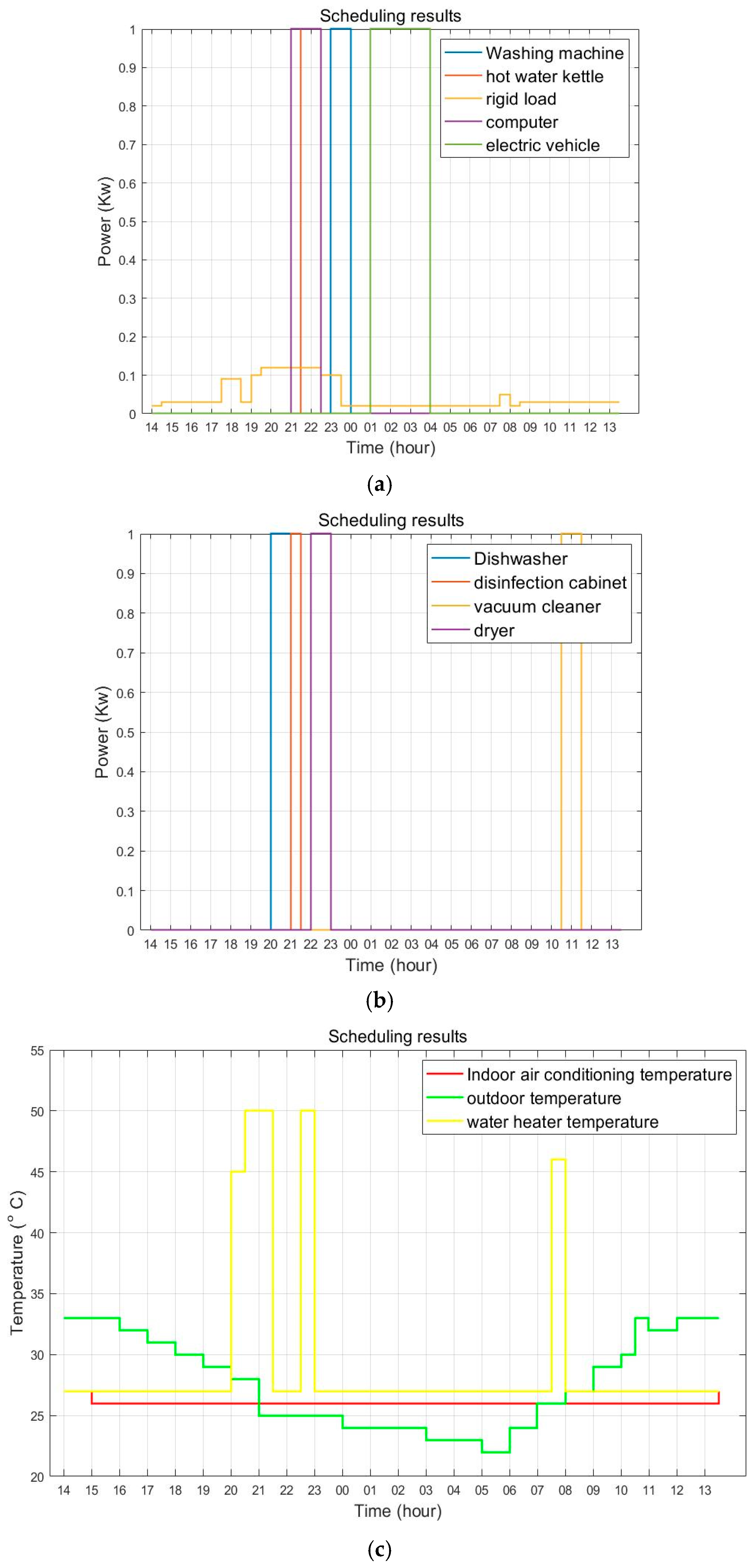 Electronics 14 01719 g003
