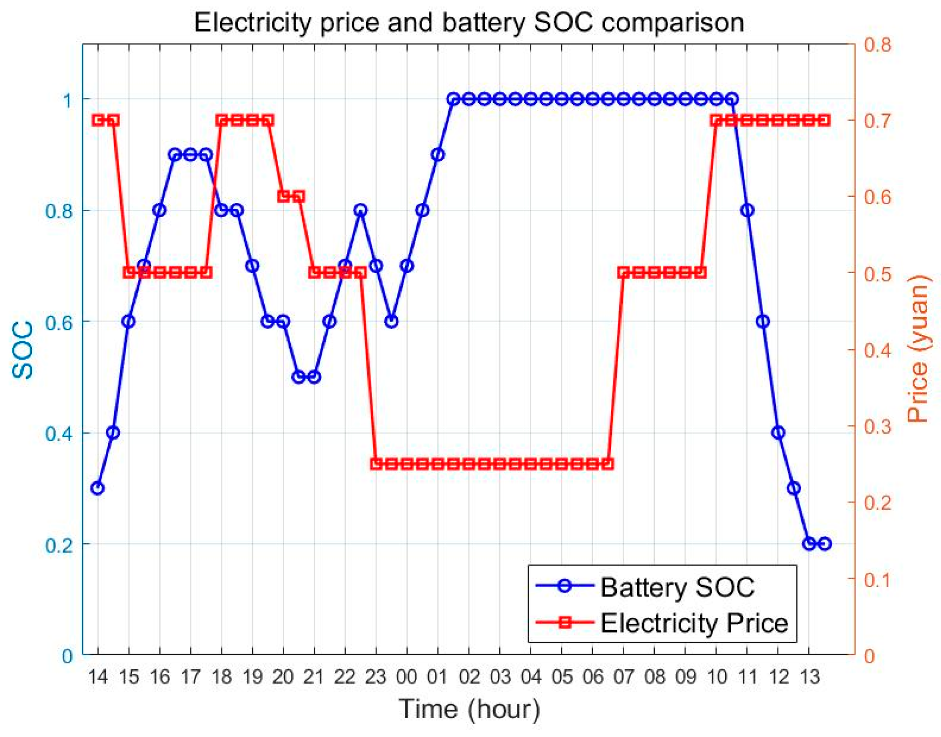 Electronics 14 01719 g004