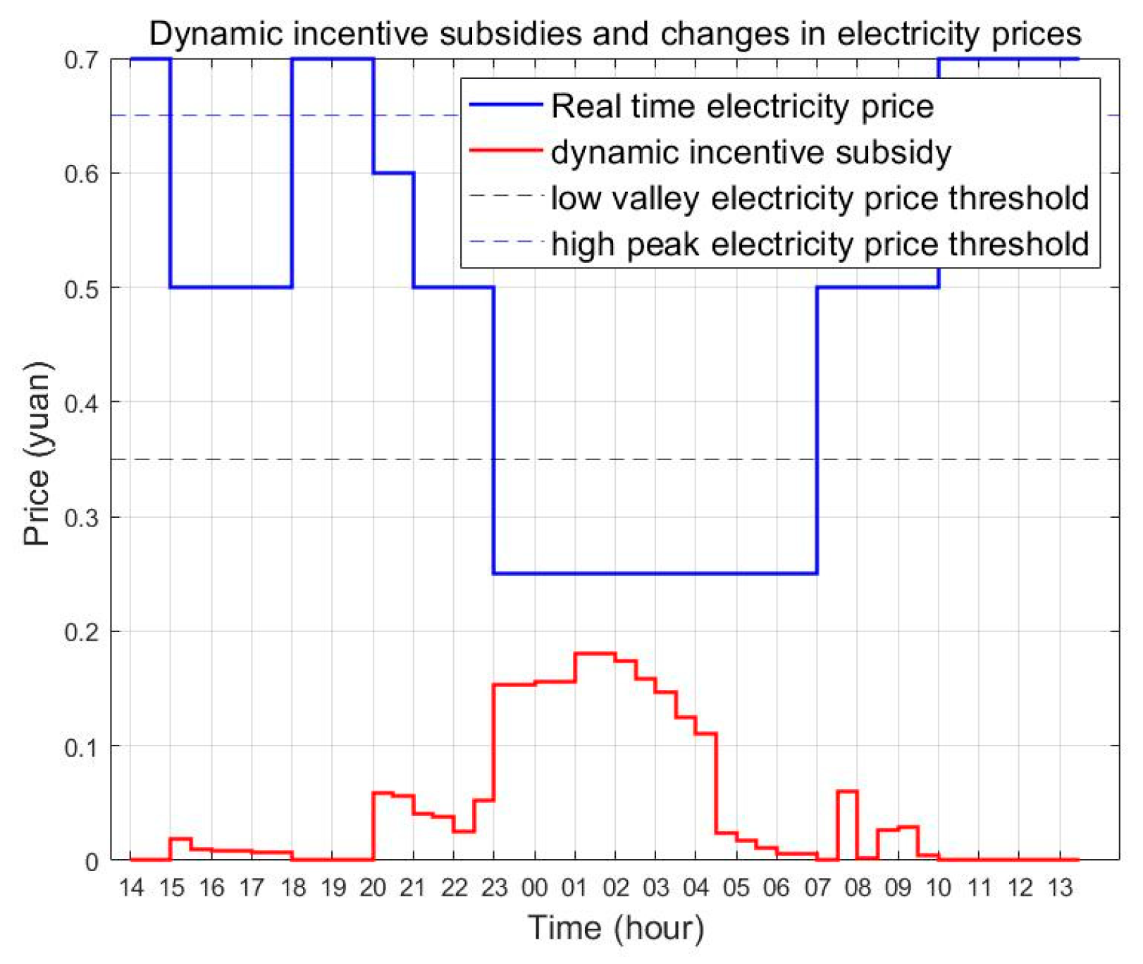 Electronics 14 01719 g005