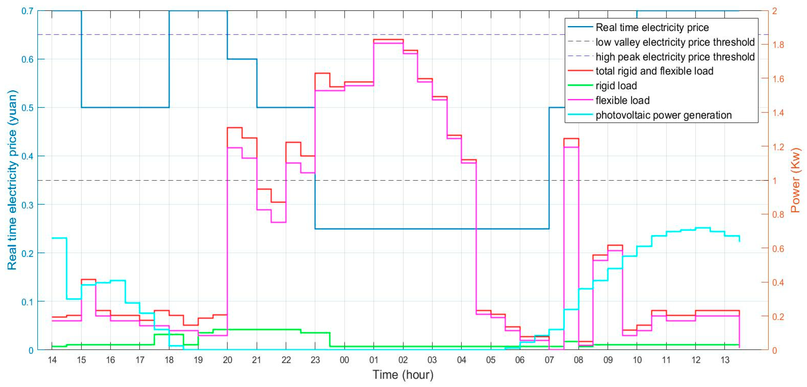 Electronics 14 01719 g006