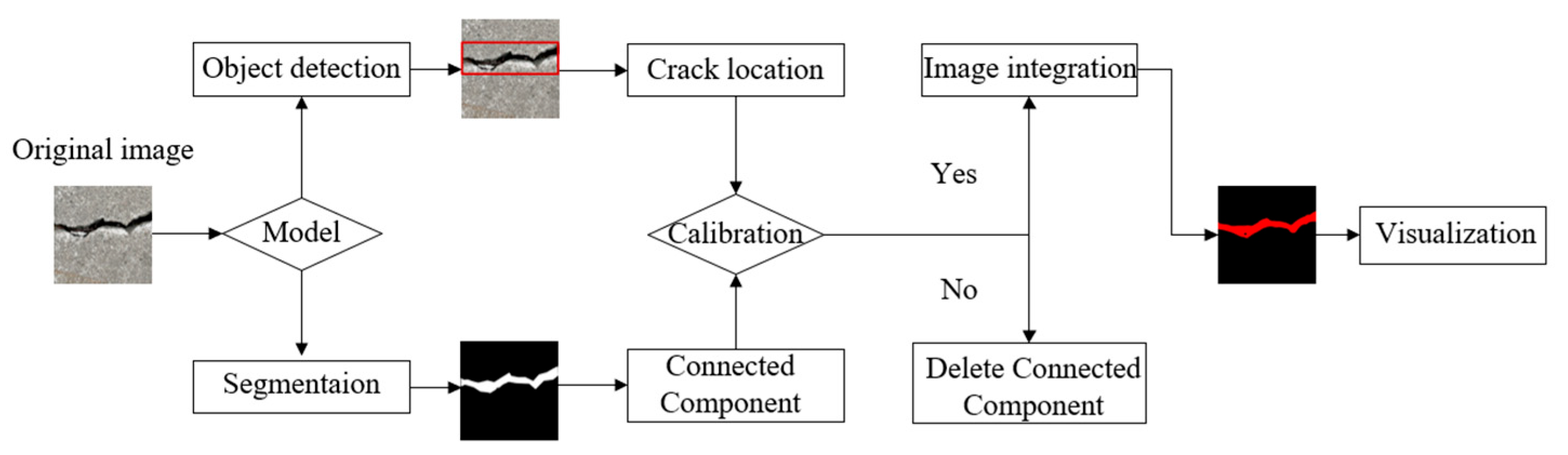 Electronics 14 01720 g001
