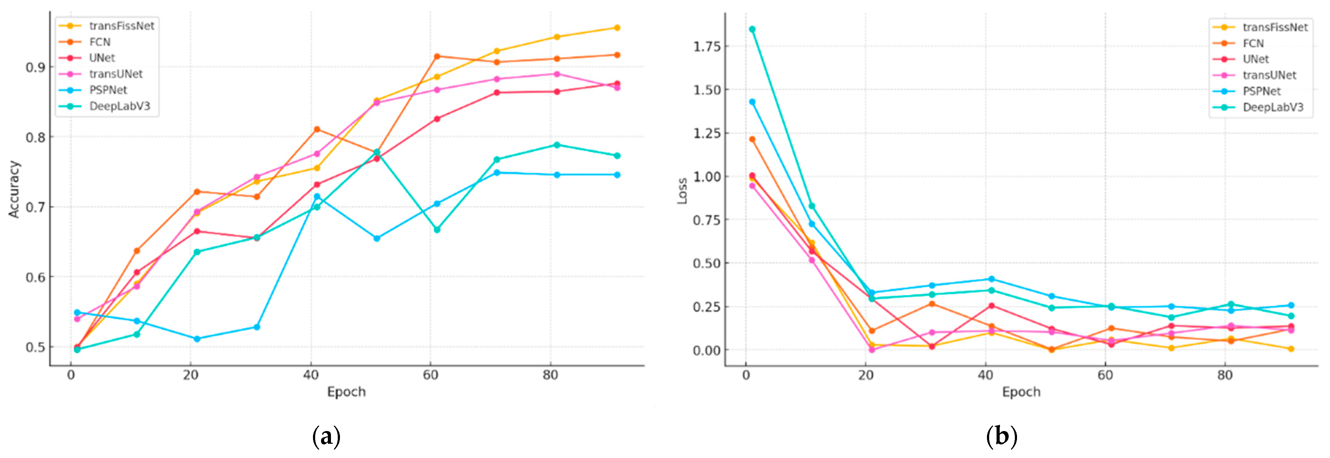 Electronics 14 01720 g008