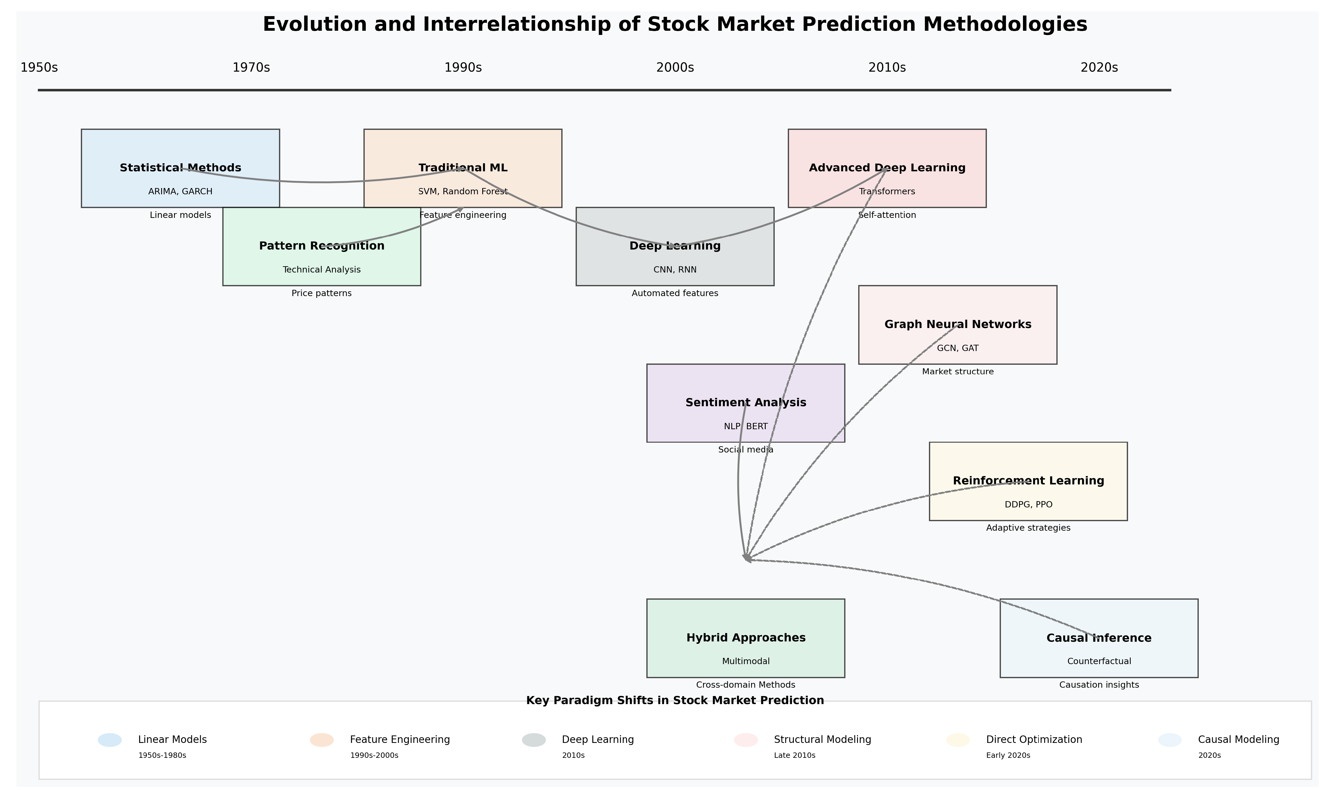 Electronics 14 01721 g004