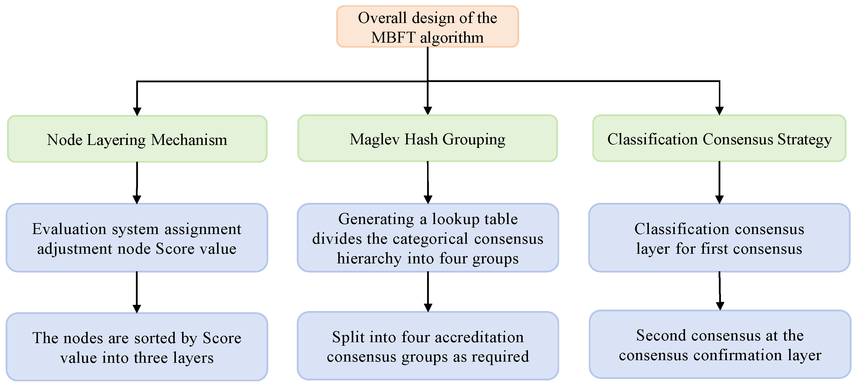 Electronics 14 01722 g001