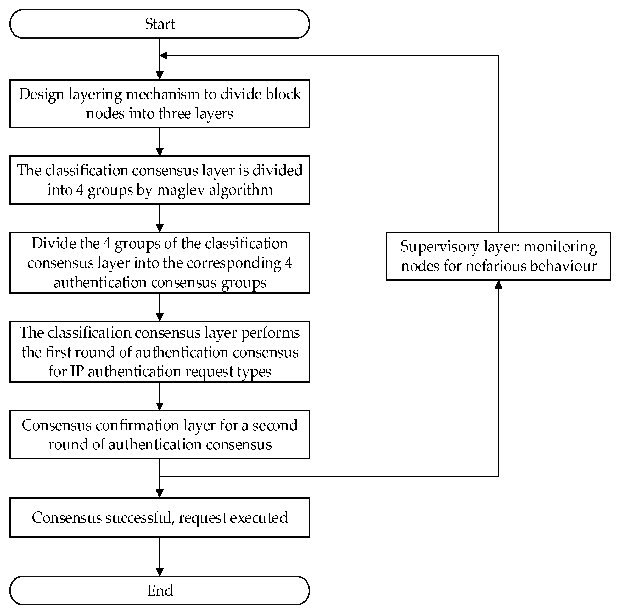 Electronics 14 01722 g002