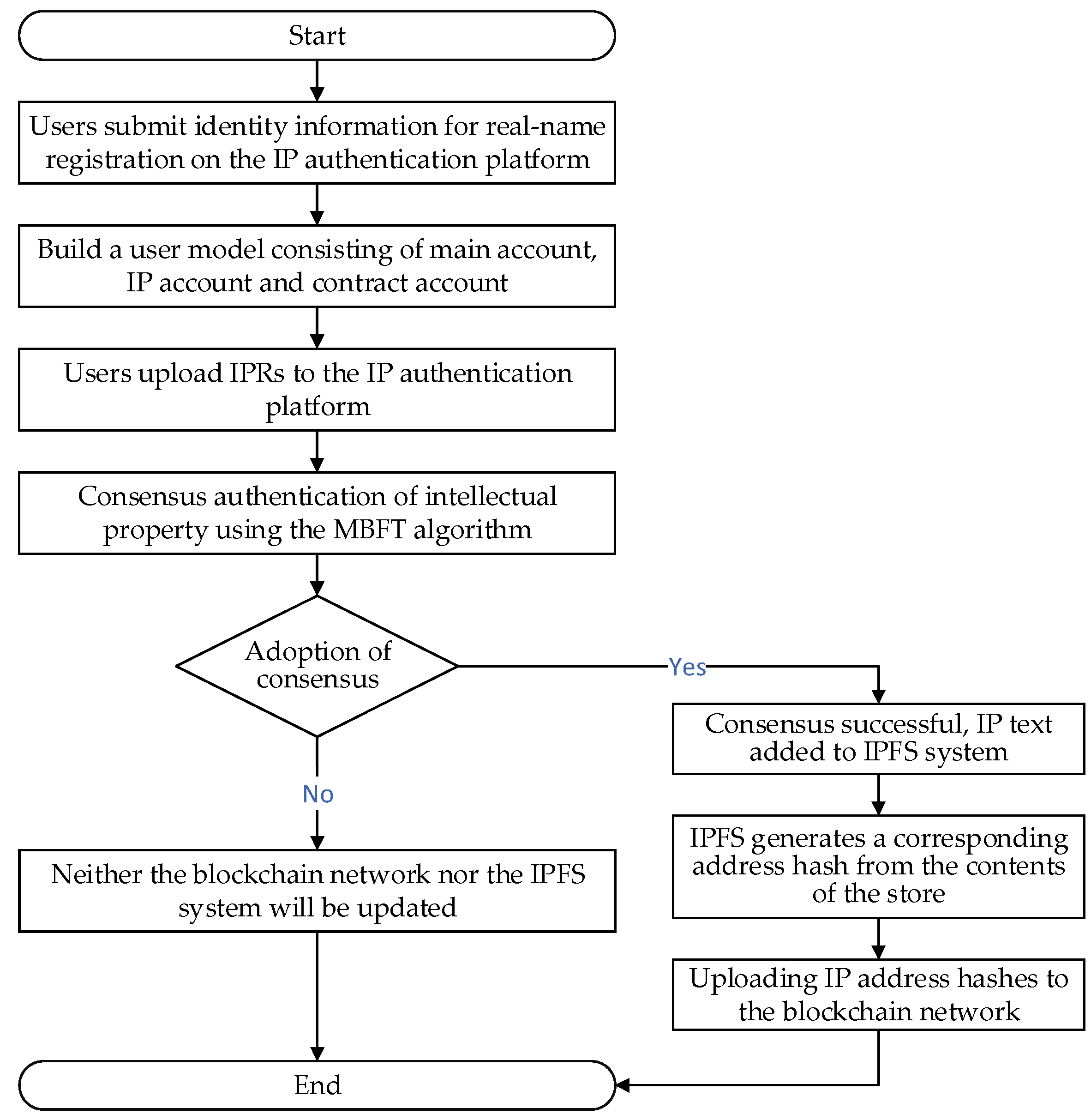 Electronics 14 01722 g003