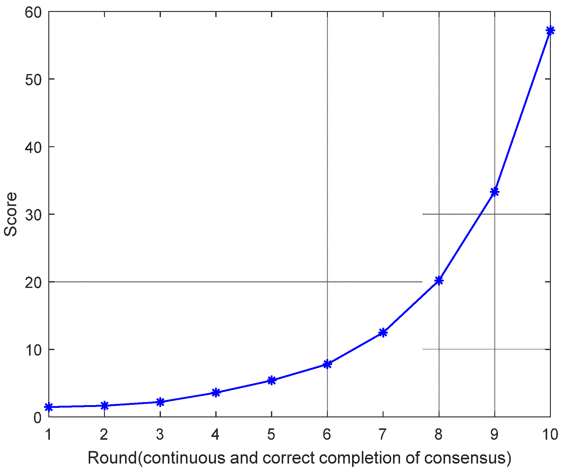 Electronics 14 01722 g005