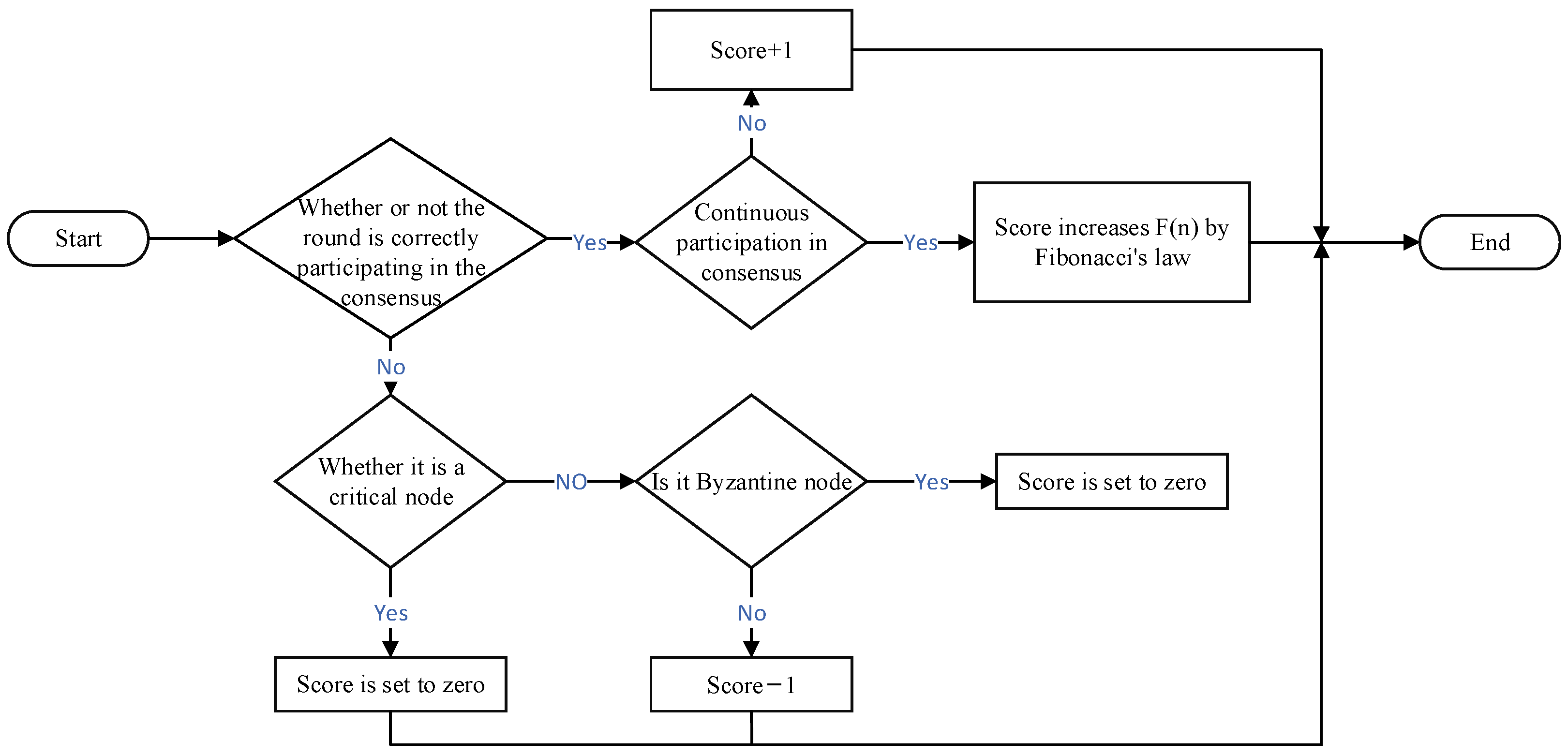 Electronics 14 01722 g006