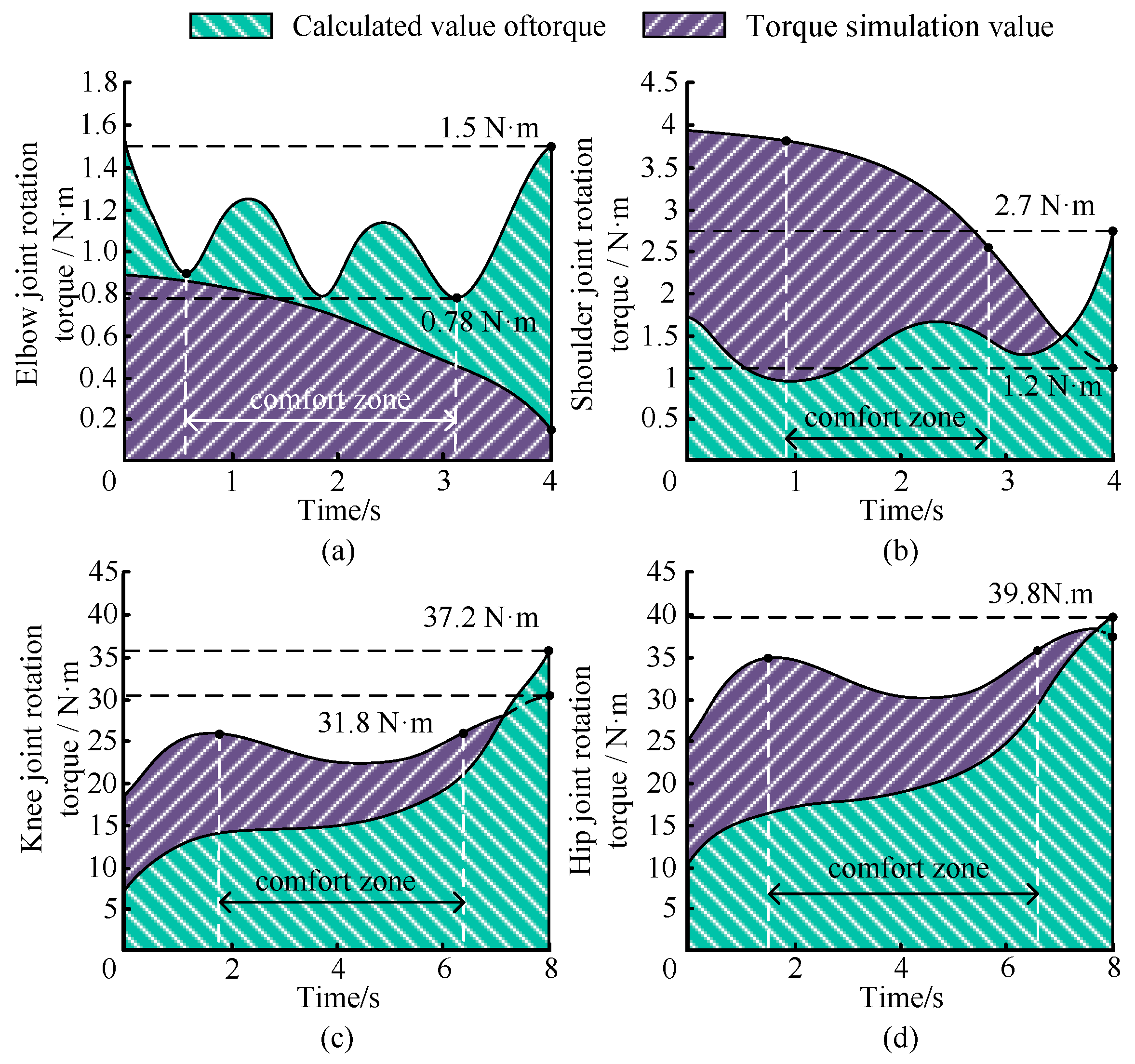 Electronics 14 01724 g007