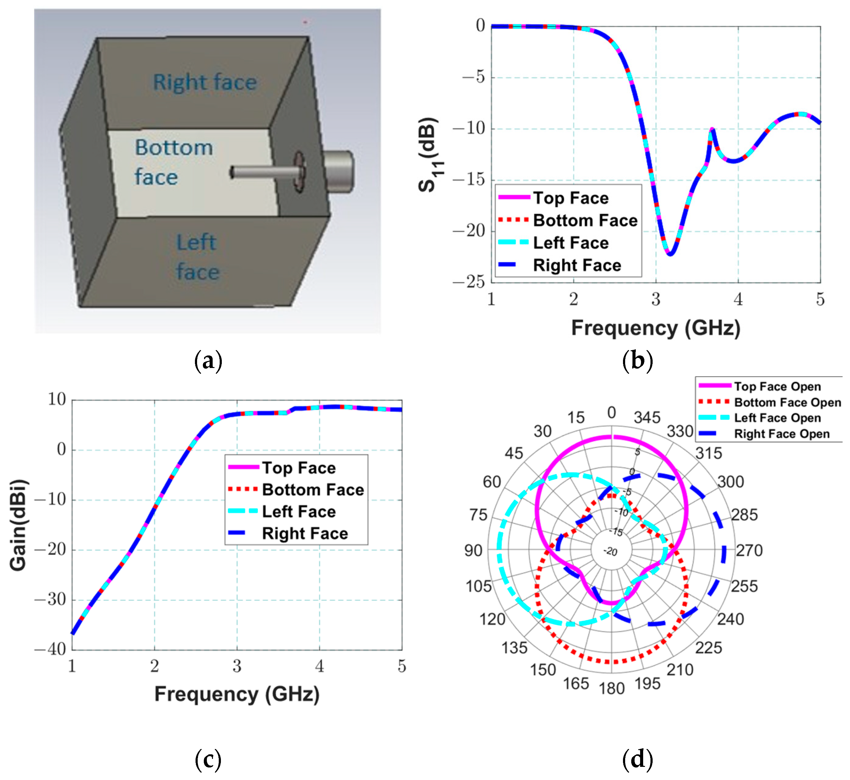 Electronics 14 01725 g002