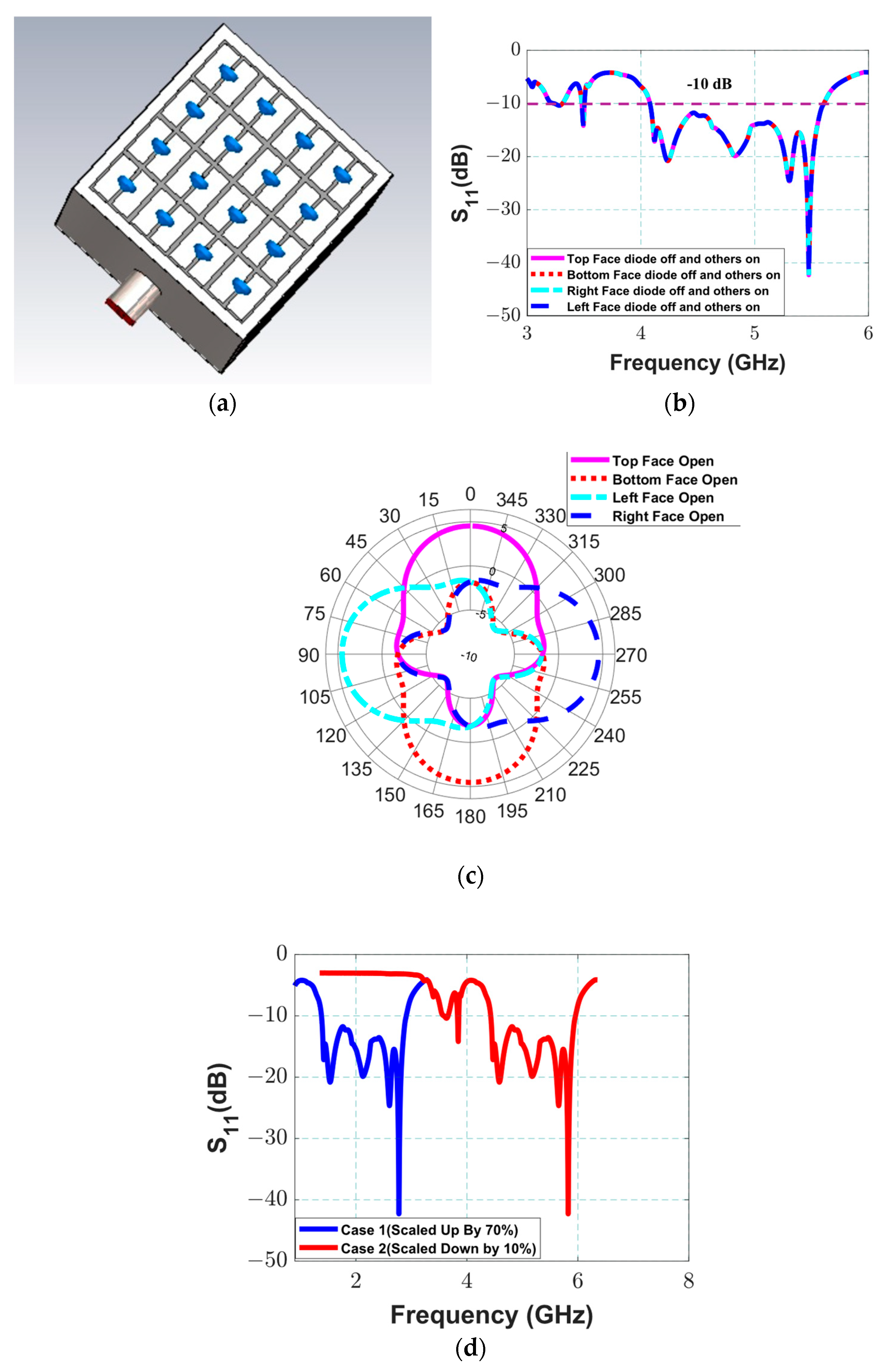 Electronics 14 01725 g005