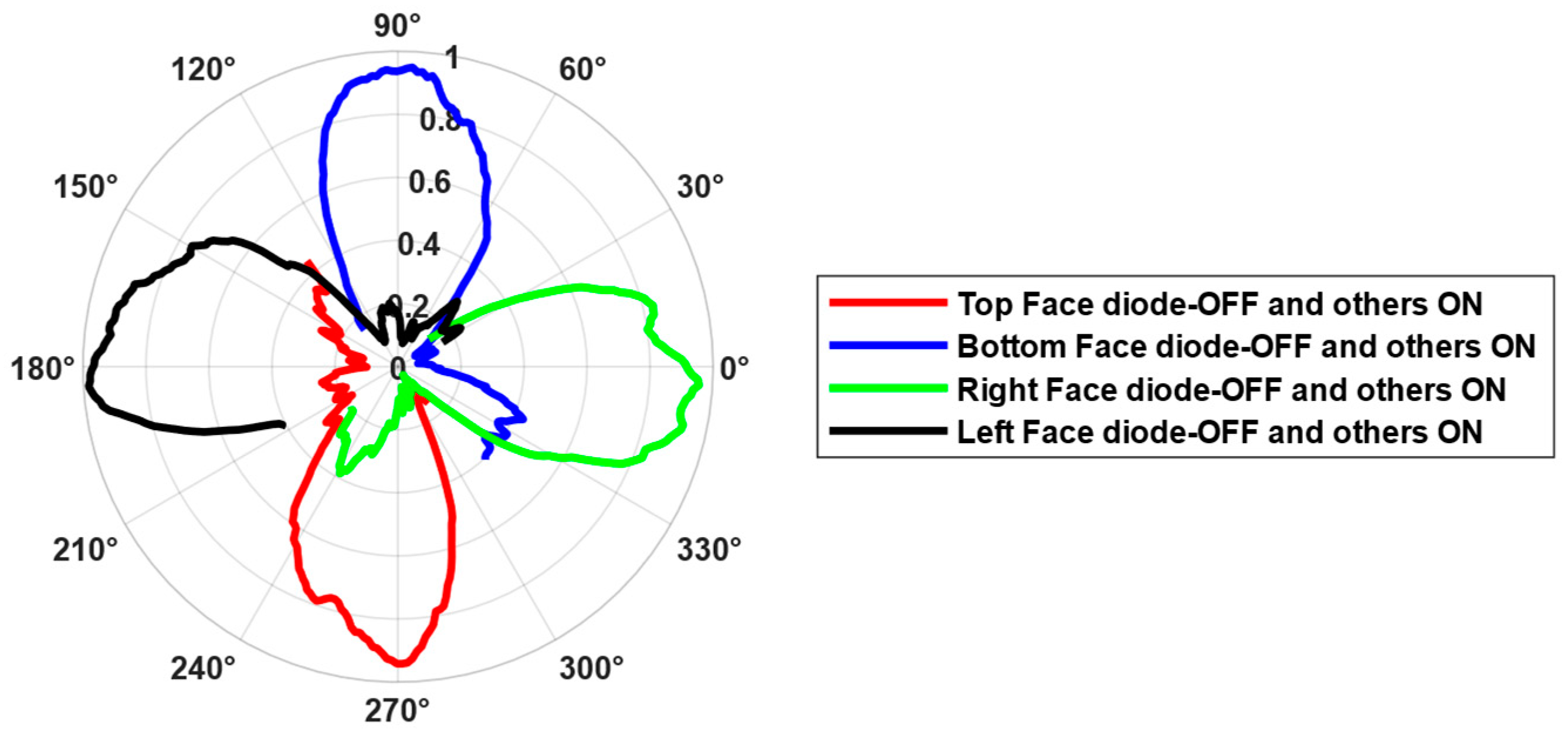 Electronics 14 01725 g013