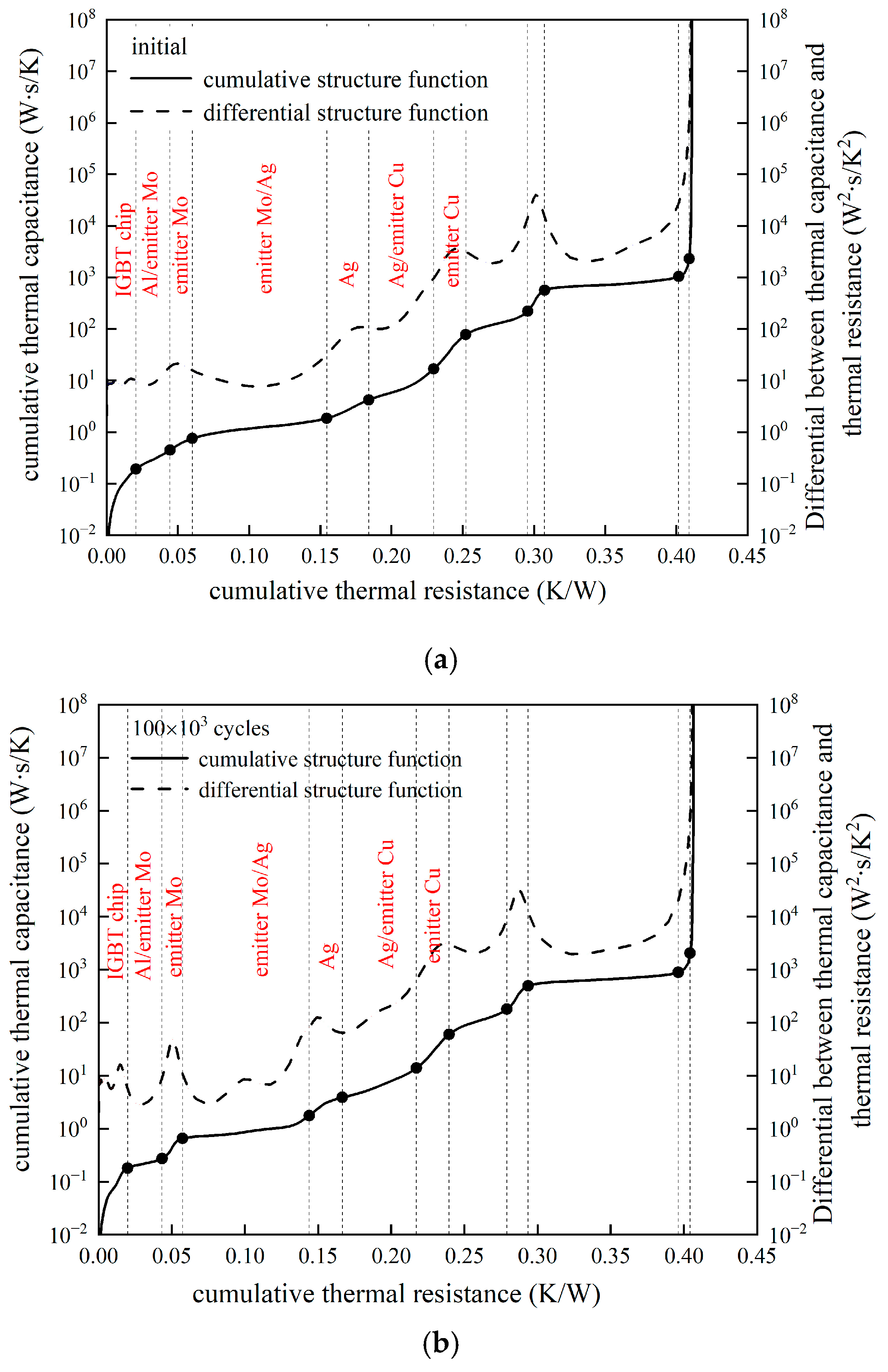 Electronics 14 01726 g007a