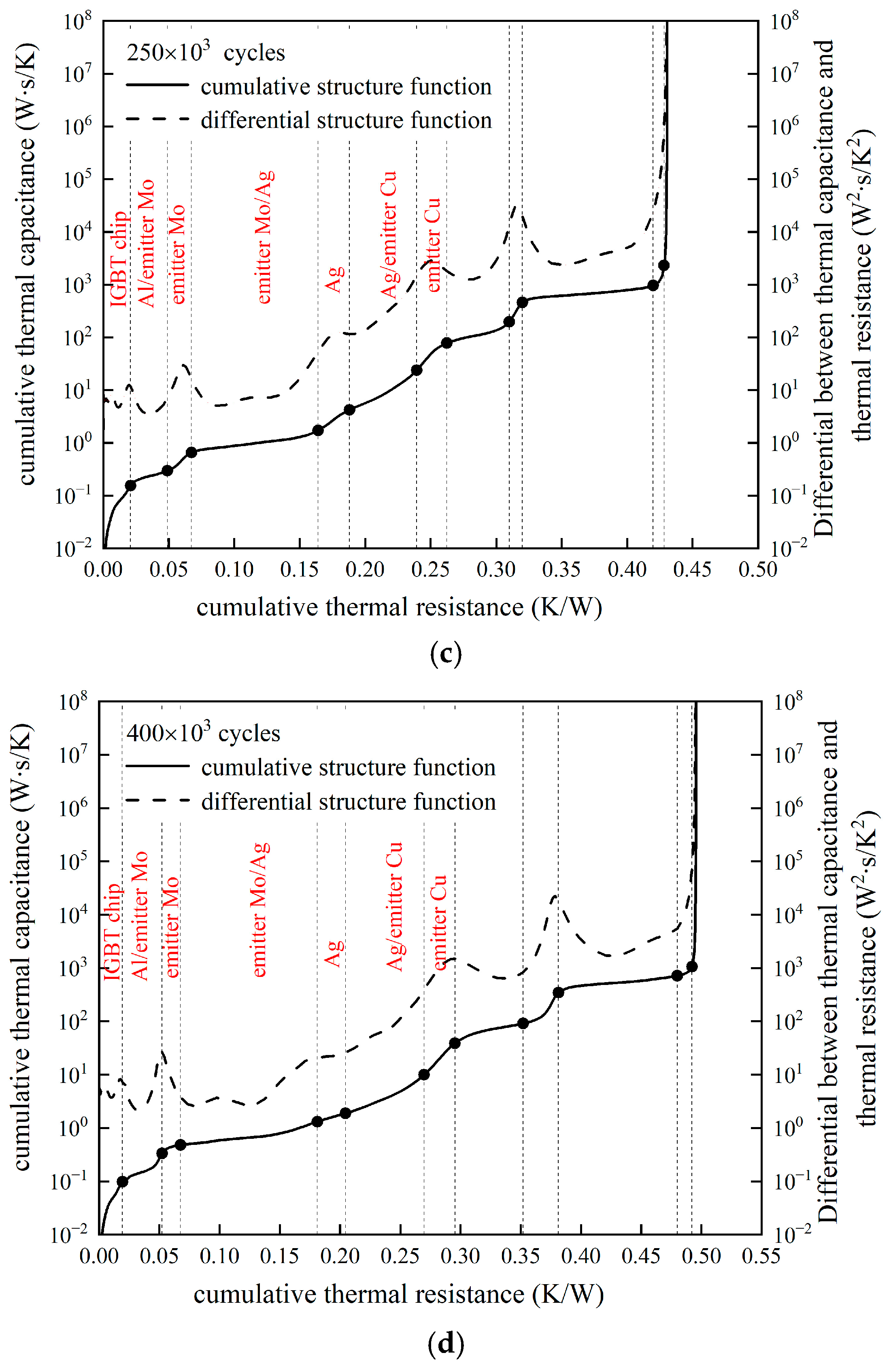 Electronics 14 01726 g007b