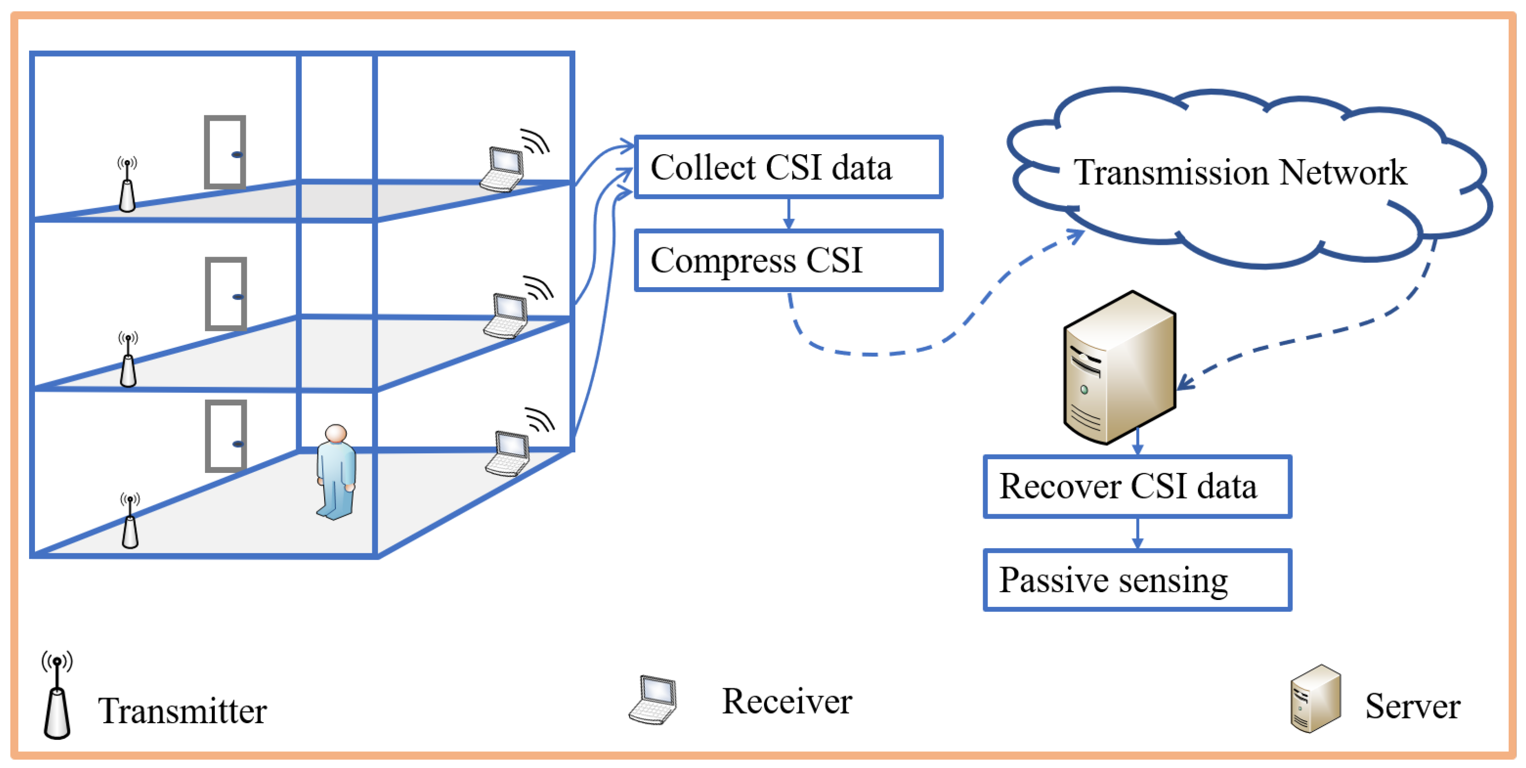 Electronics 14 01727 g001