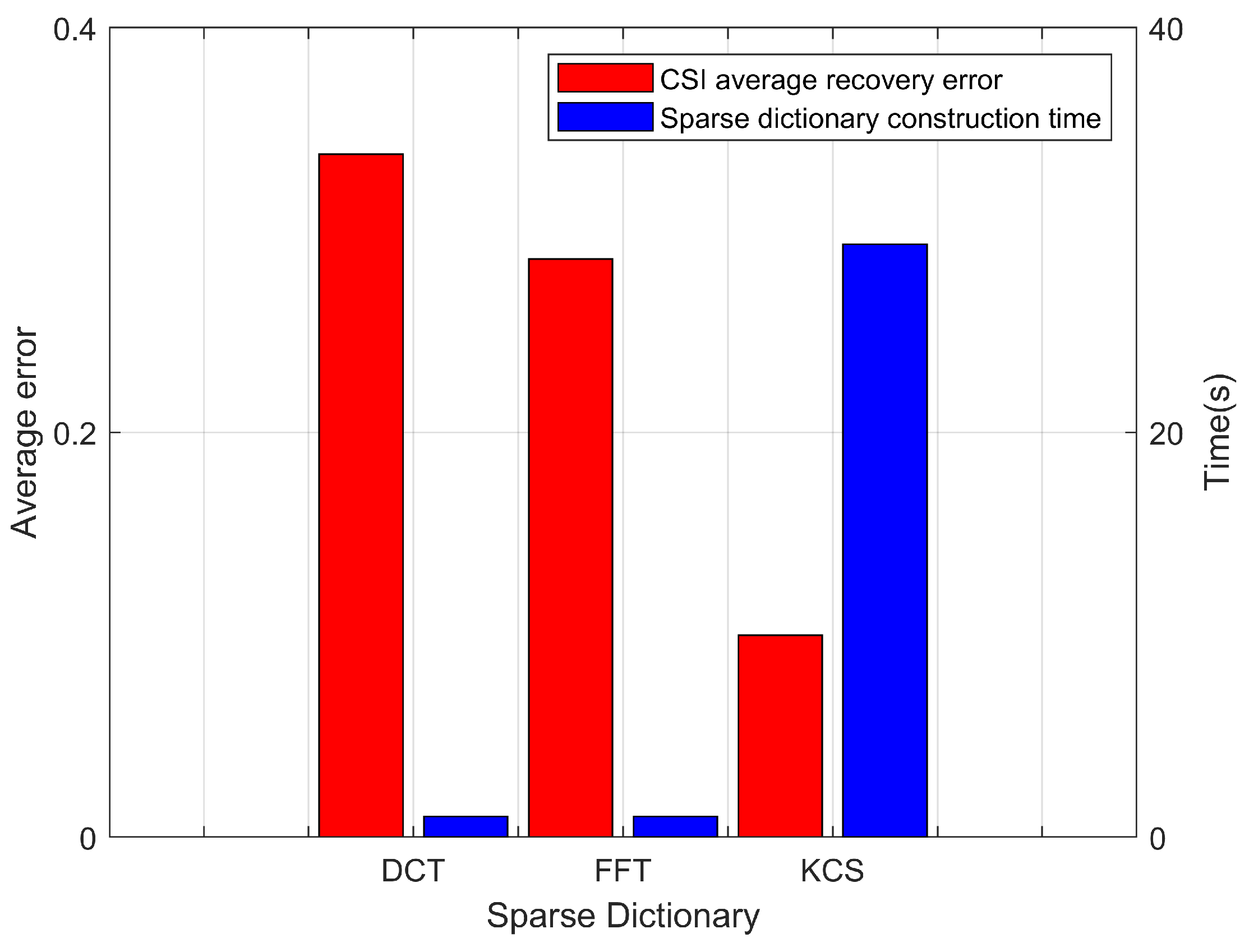 Electronics 14 01727 g007