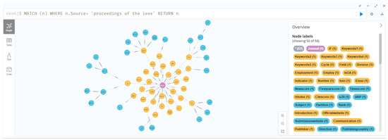 Construction of Journal Knowledge Graph Based on Deep Learning and LLM