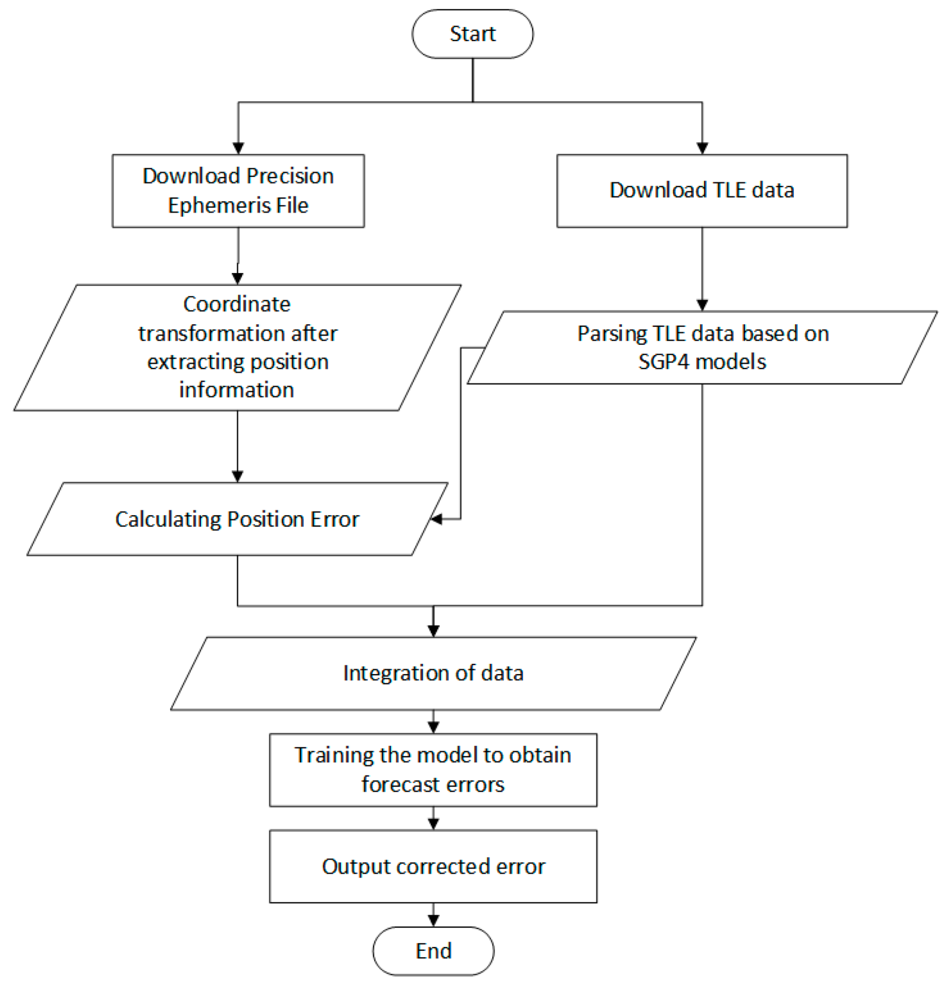 Electronics 14 01734 g003