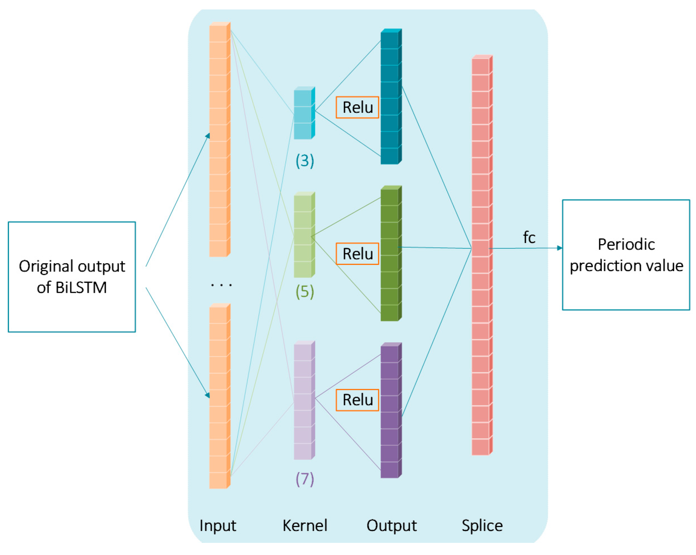 Electronics 14 01734 g006