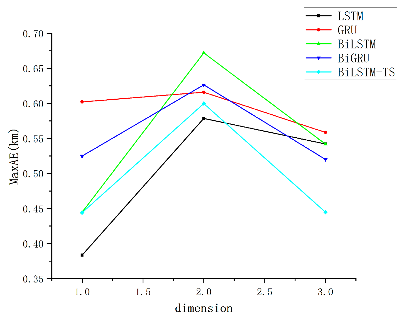 Electronics 14 01734 g009