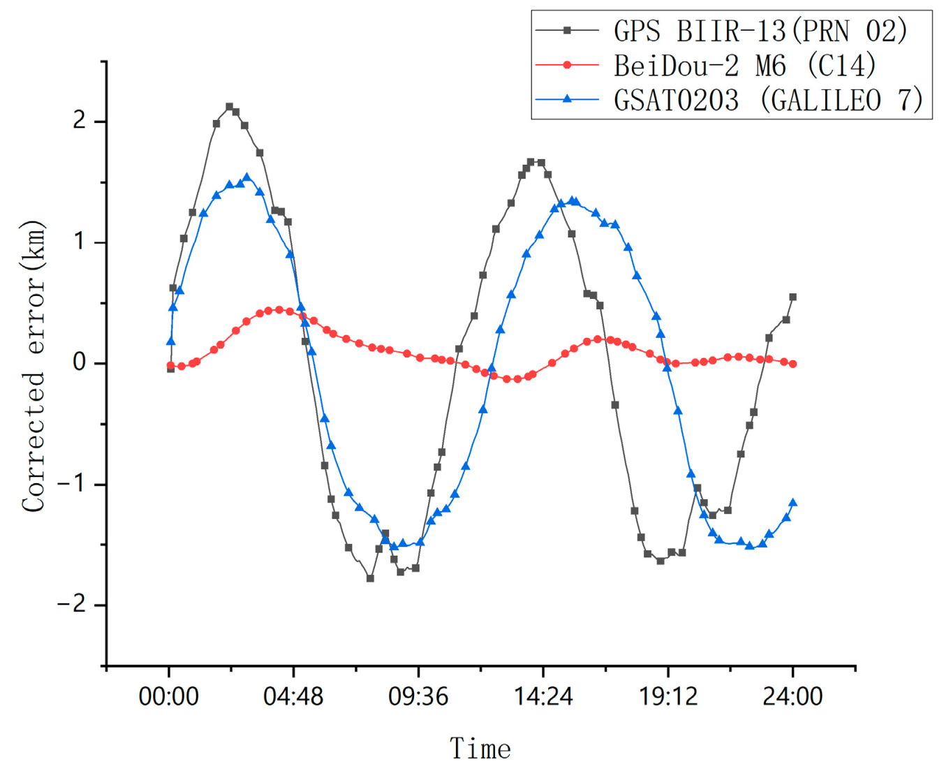 Electronics 14 01734 g013