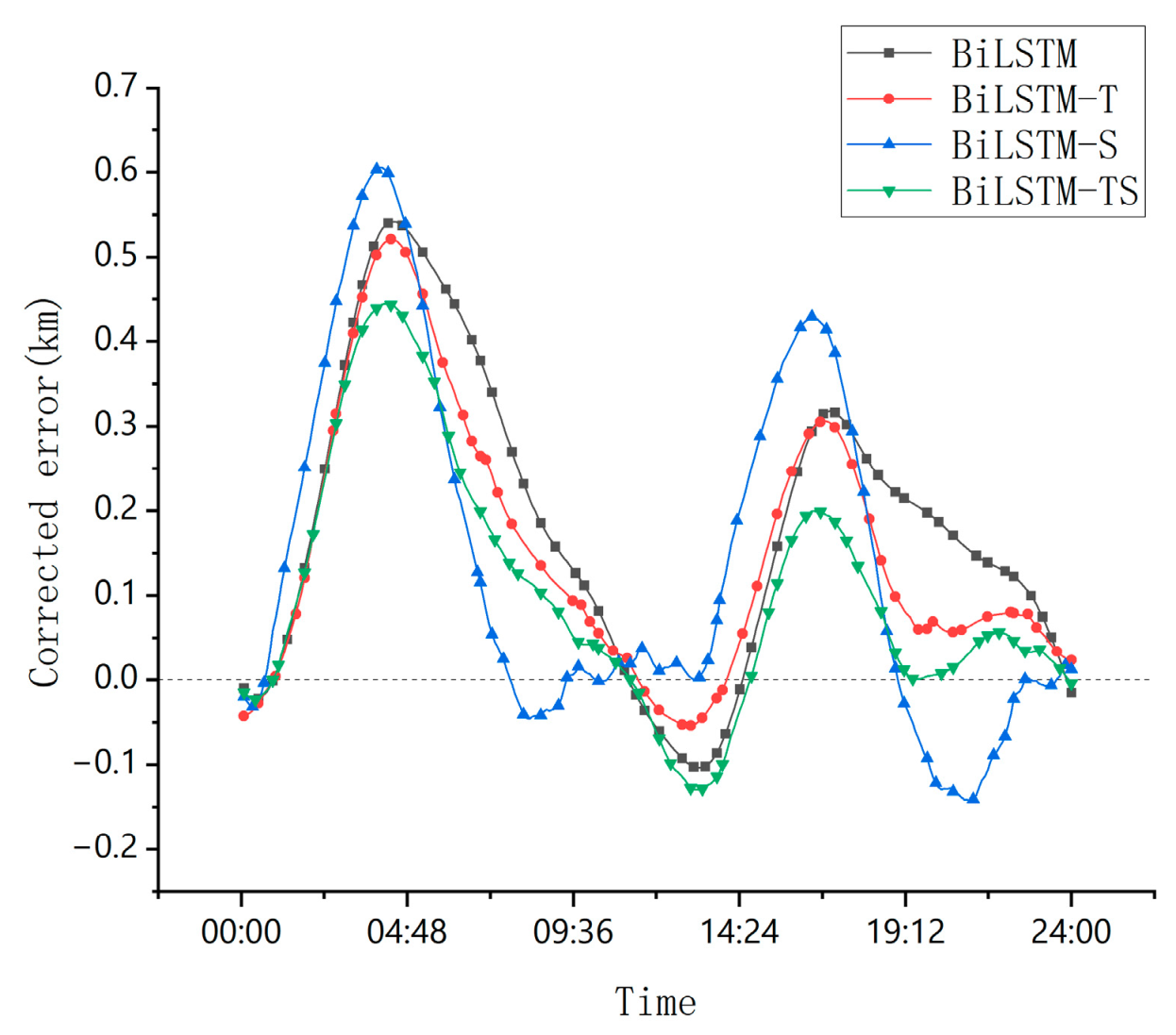 Electronics 14 01734 g014